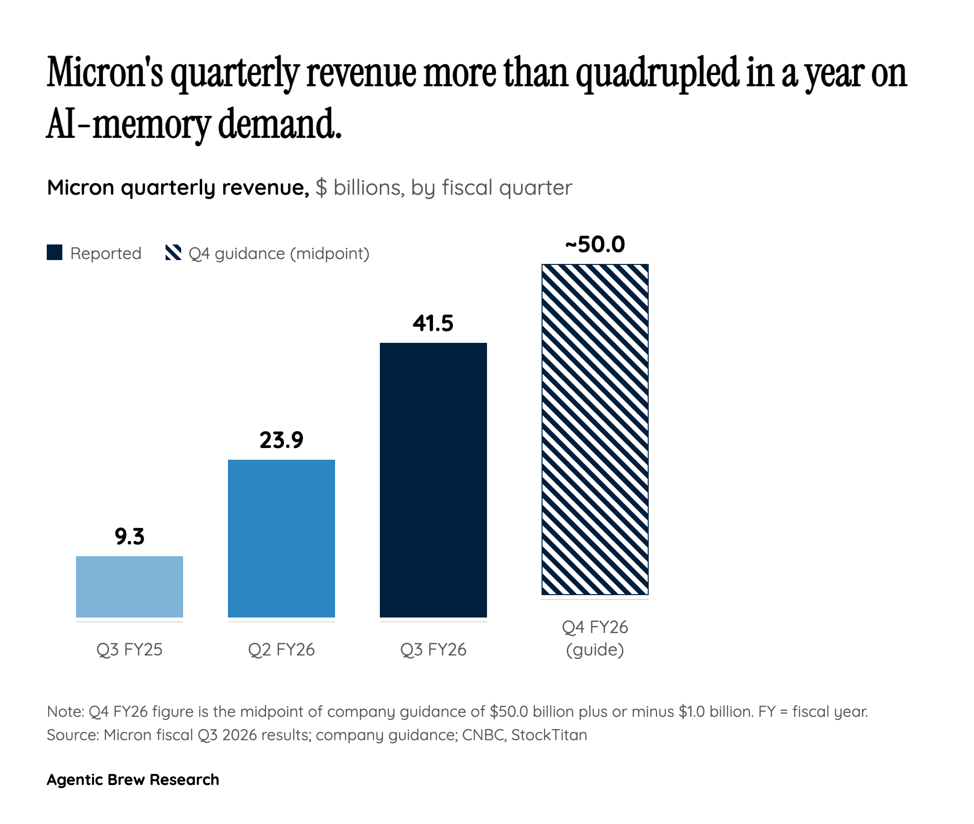 Tech's New Margin King