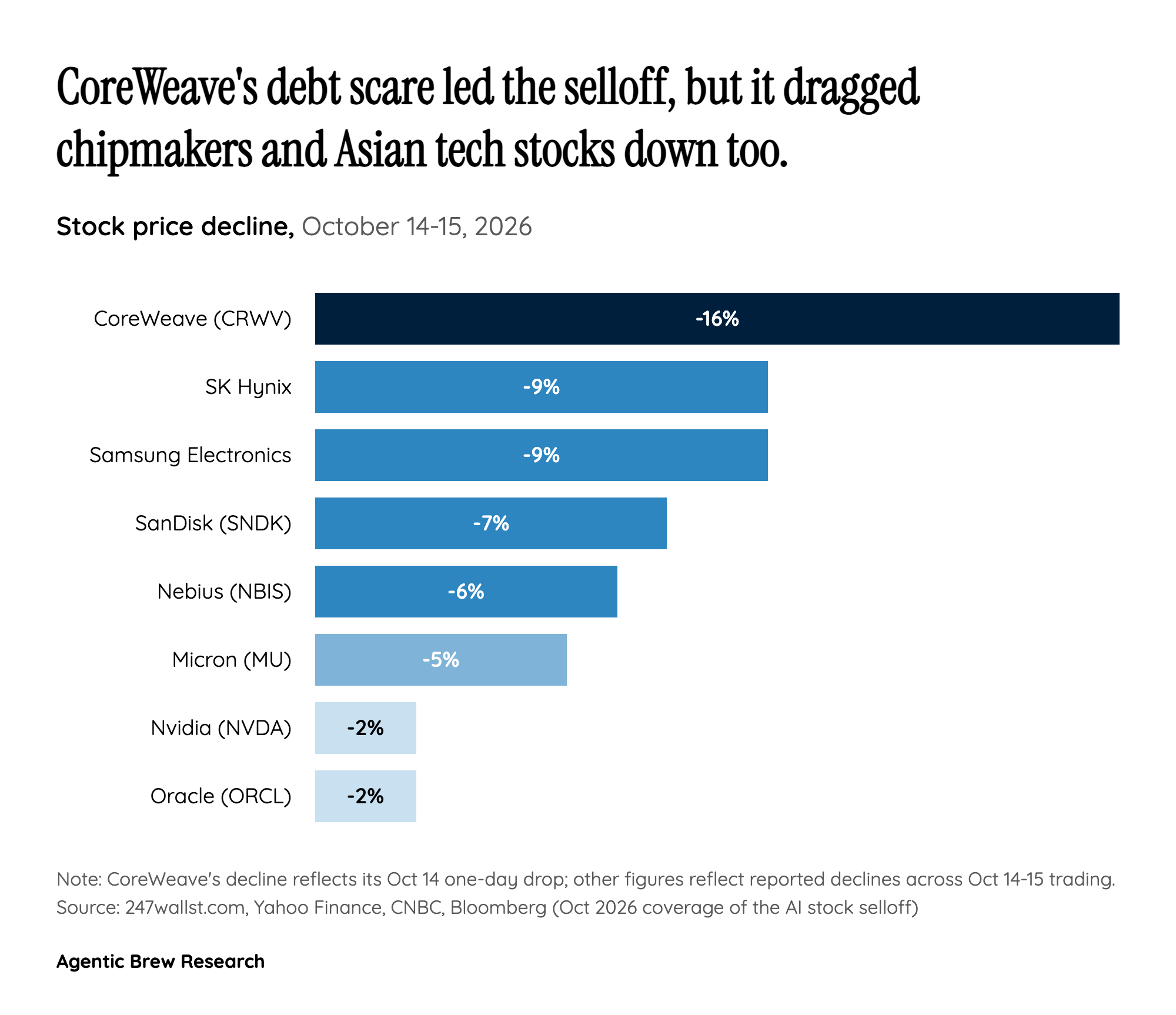 A one-word reply turned a credit worry into a global tech rout