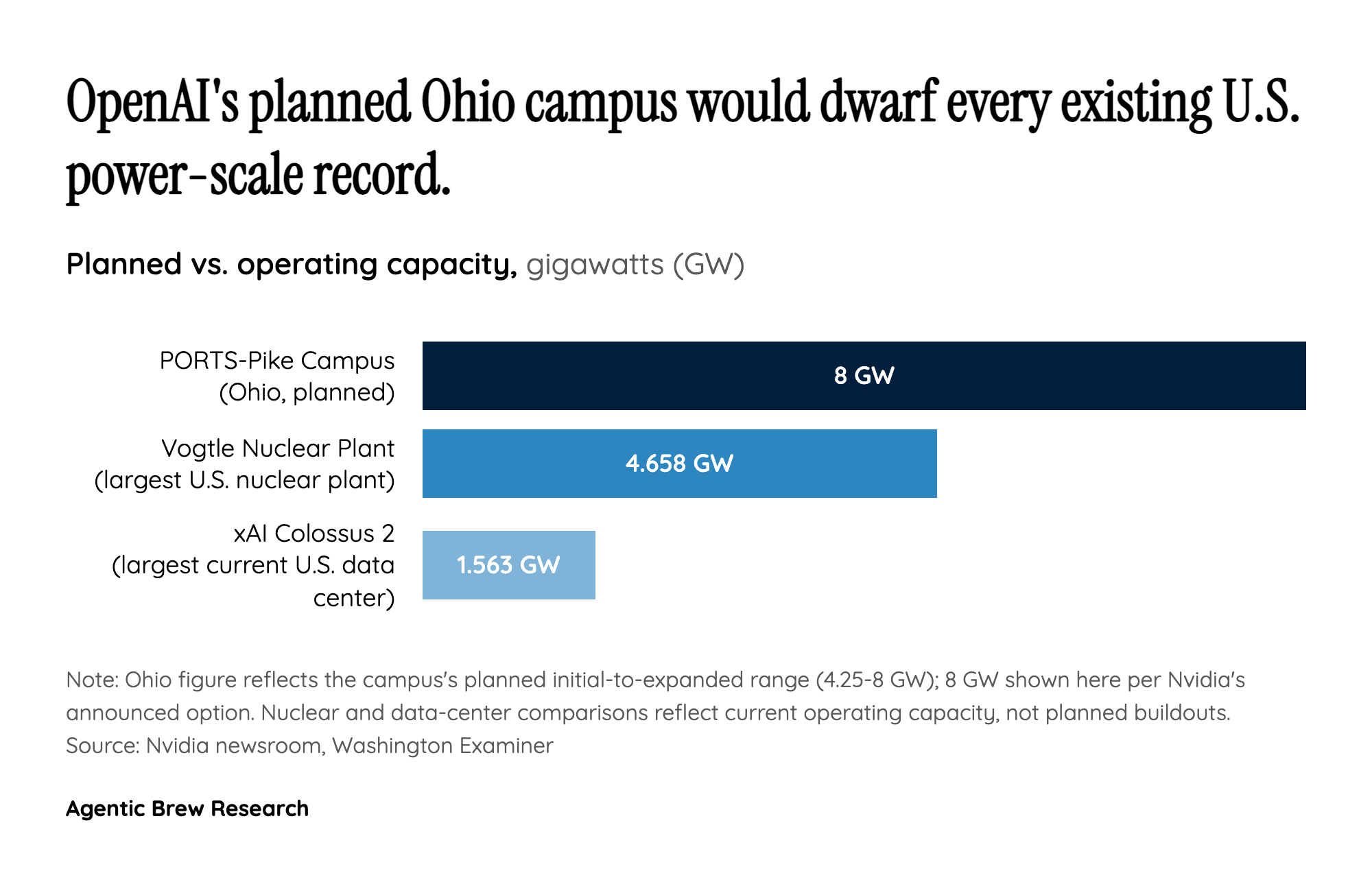 A Scale With No Real Precedent