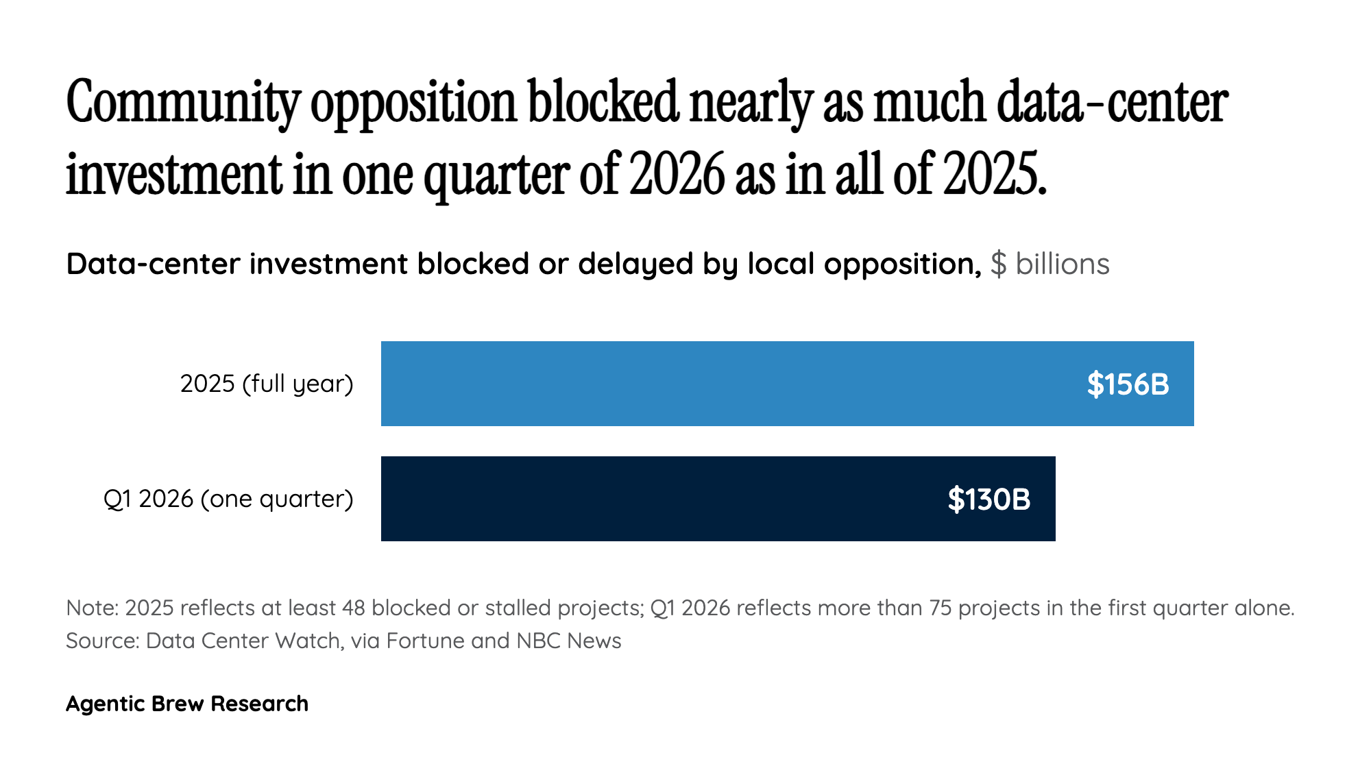 2026 Is the Inflection Point: Opposition Crossed From Nuisance to Structural Risk