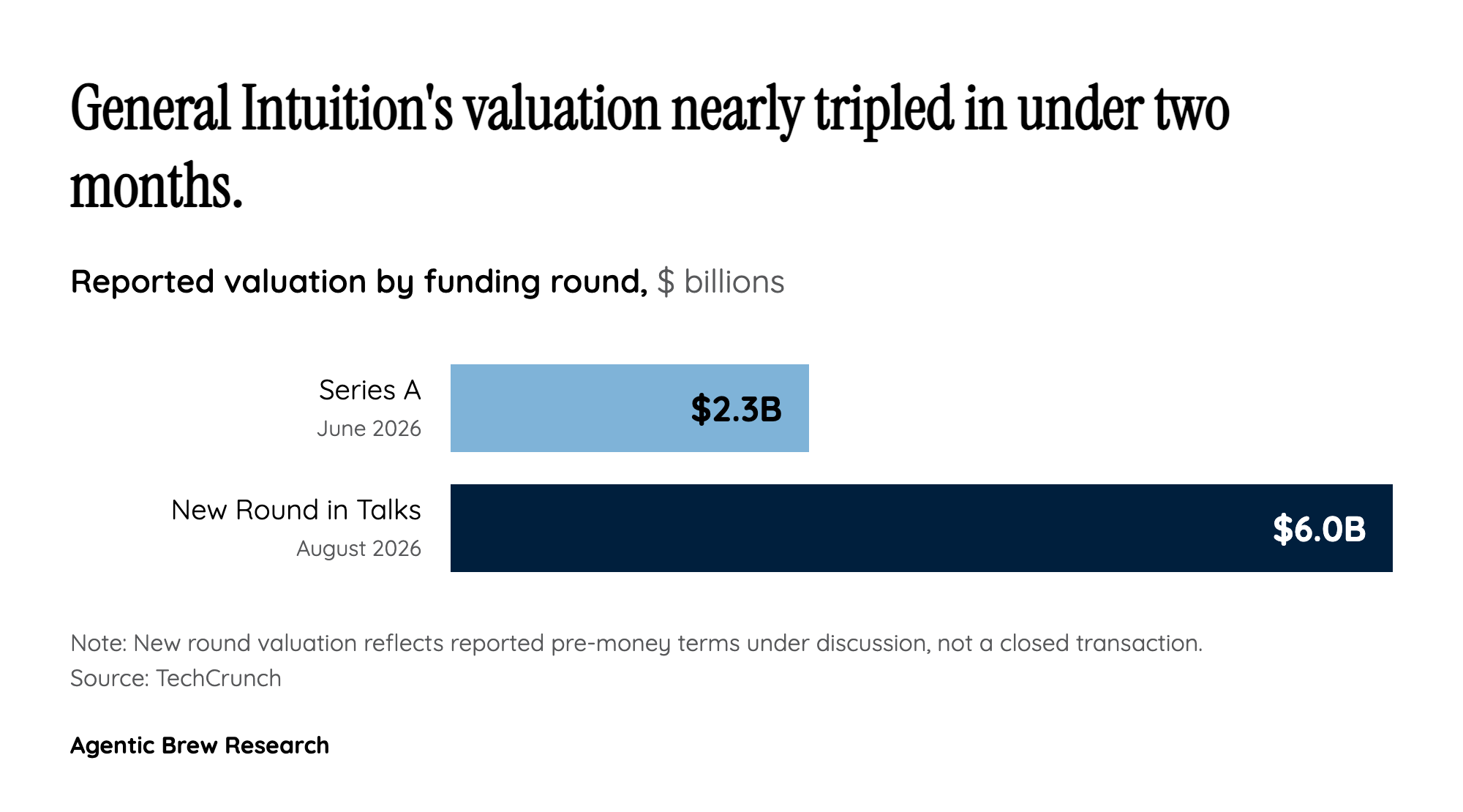 By the Numbers: A Valuation That Outran the Product
