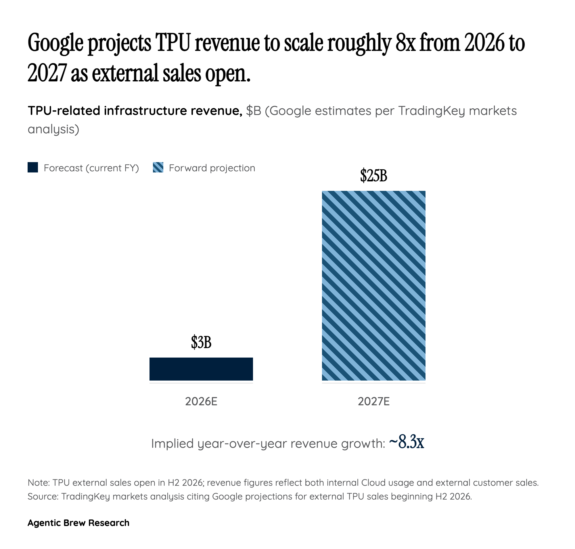 Third in Models, First in Atoms — Google's Stack Bet