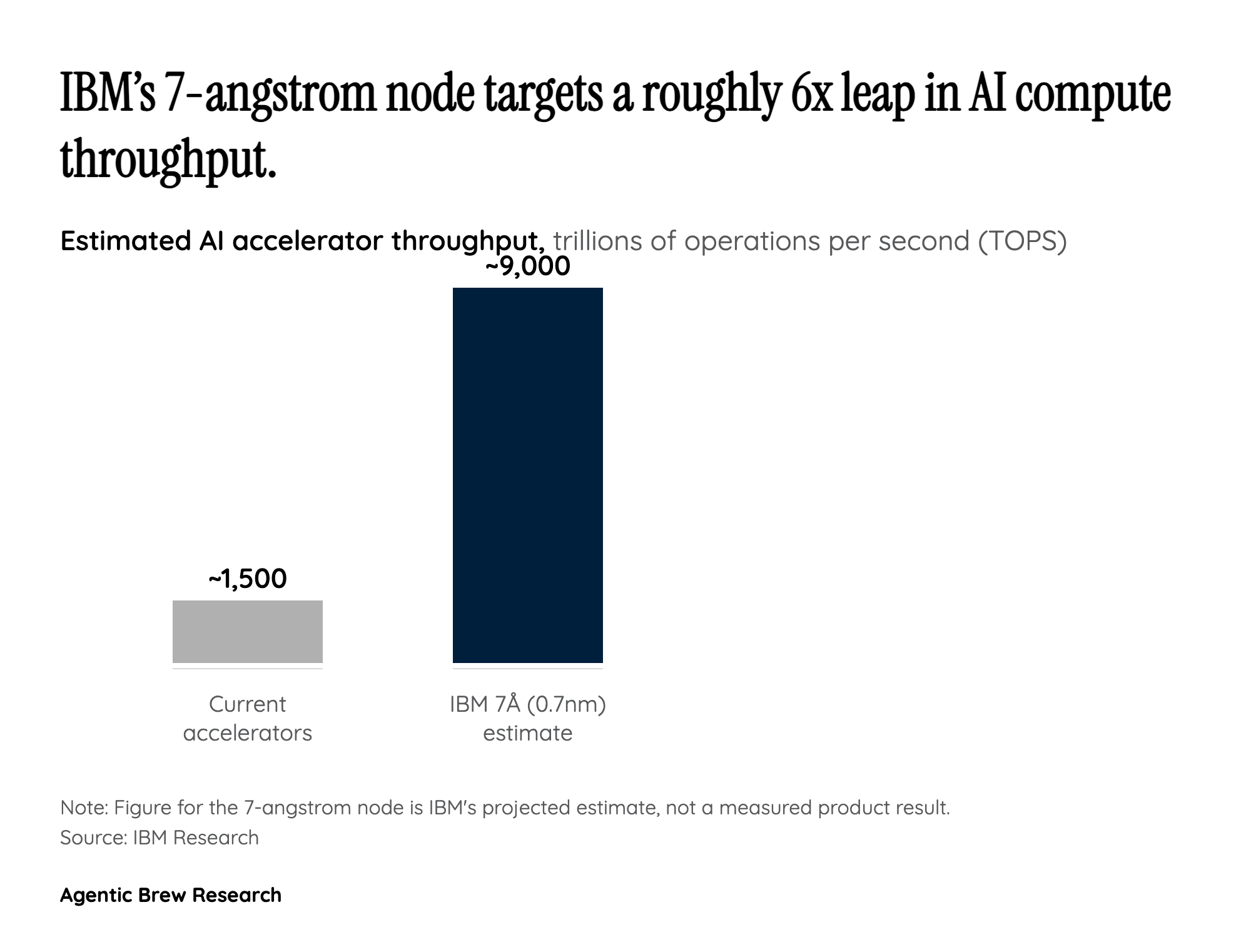 Why AI data centers are the whole point