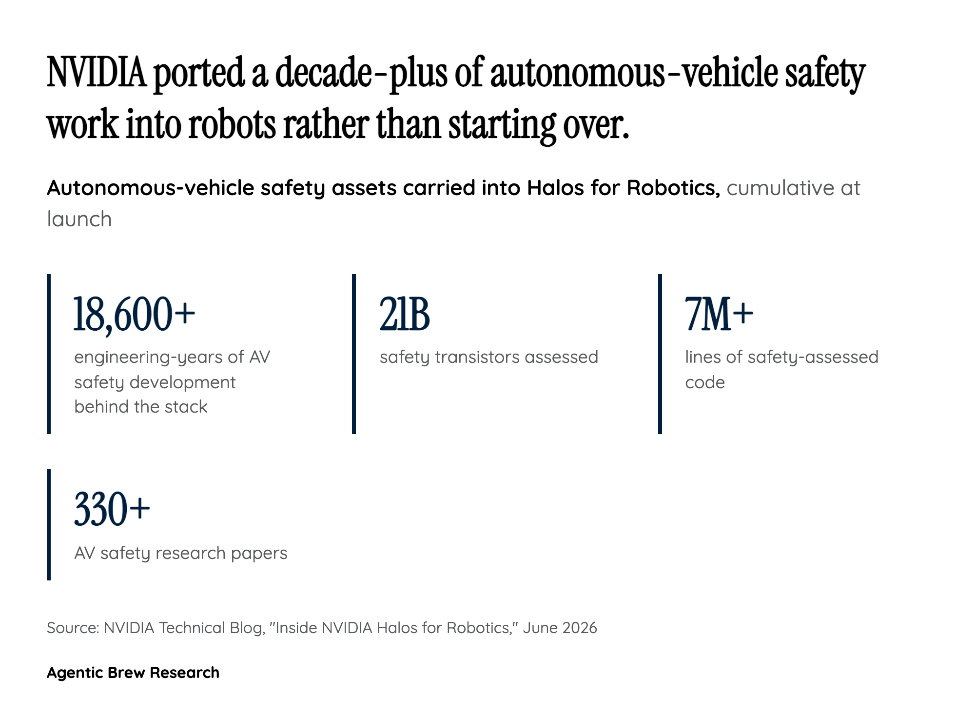 Under the Hood: A Safety Stack Lifted From Self-Driving Cars