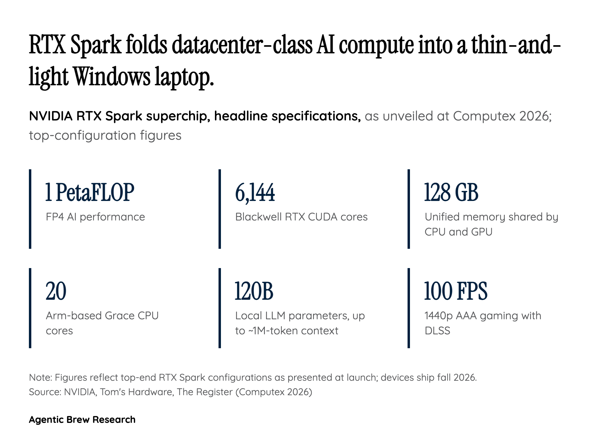 By The Numbers: What One Petaflop on a Laptop Actually Buys
