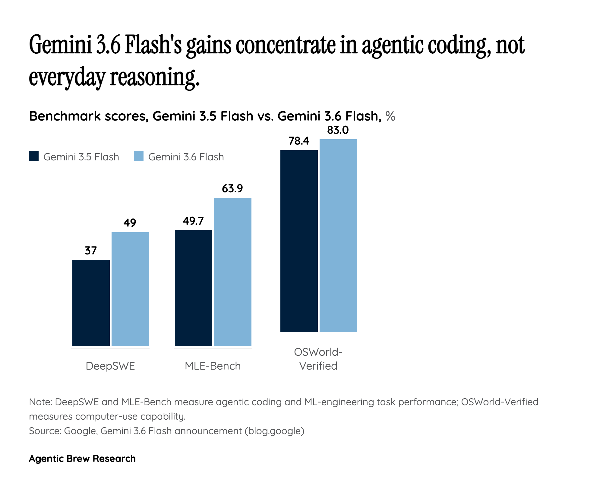 The Flash Lineup Is a Pricing Story, Not a Benchmark Story
