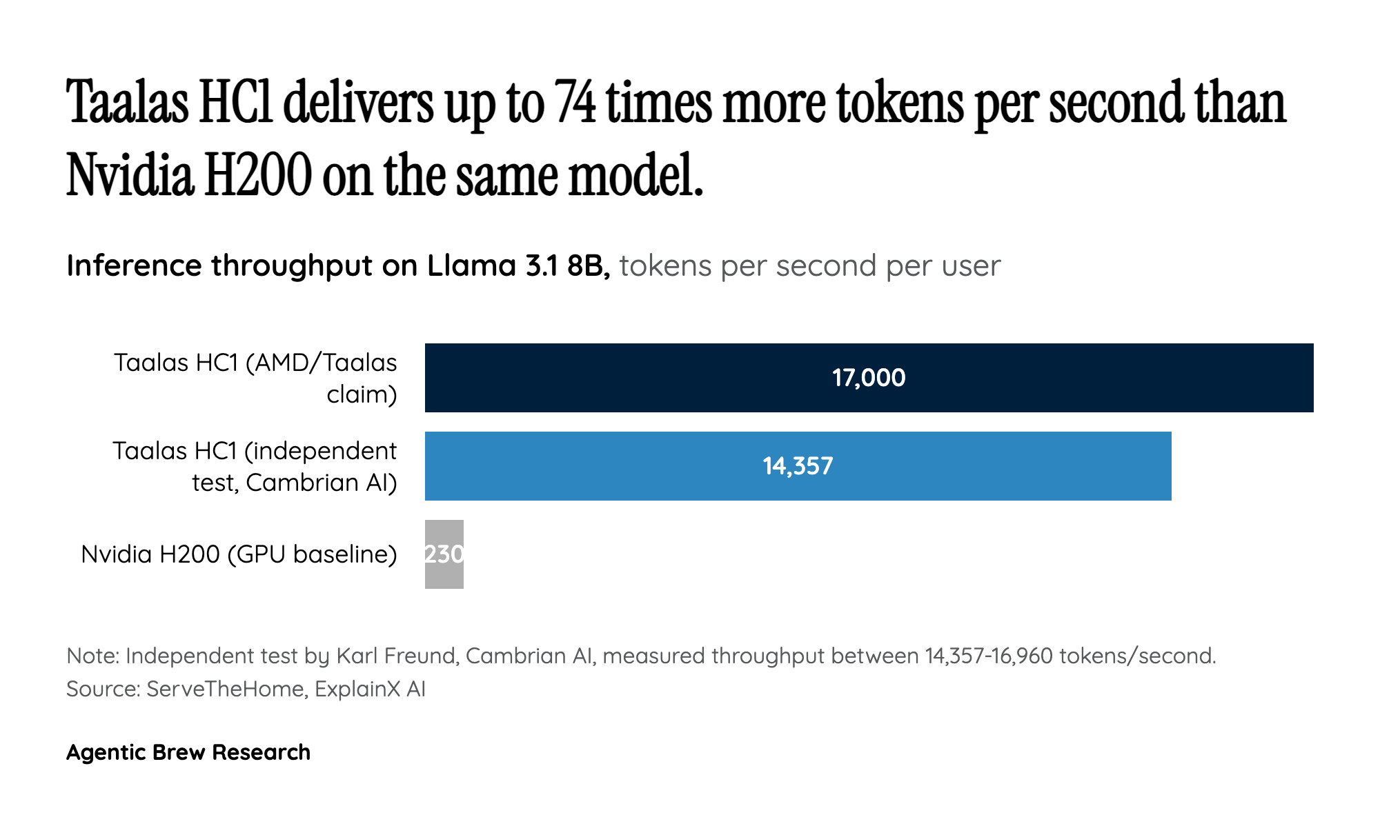 The Silicon Trick That's 74x Faster - and Maybe Already Behind the Curve