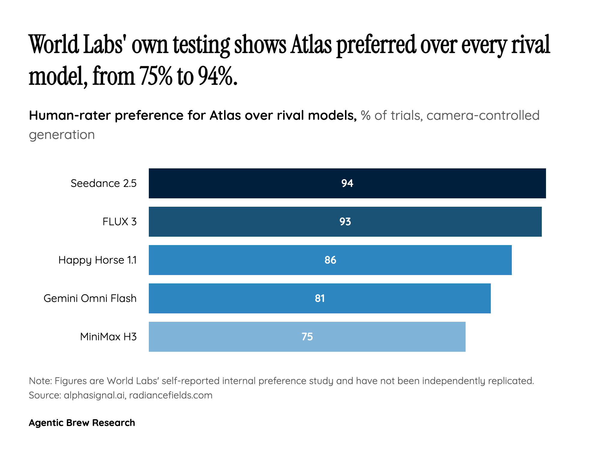 The Trust Gap: No Paper, No Code, Self-Reported Numbers