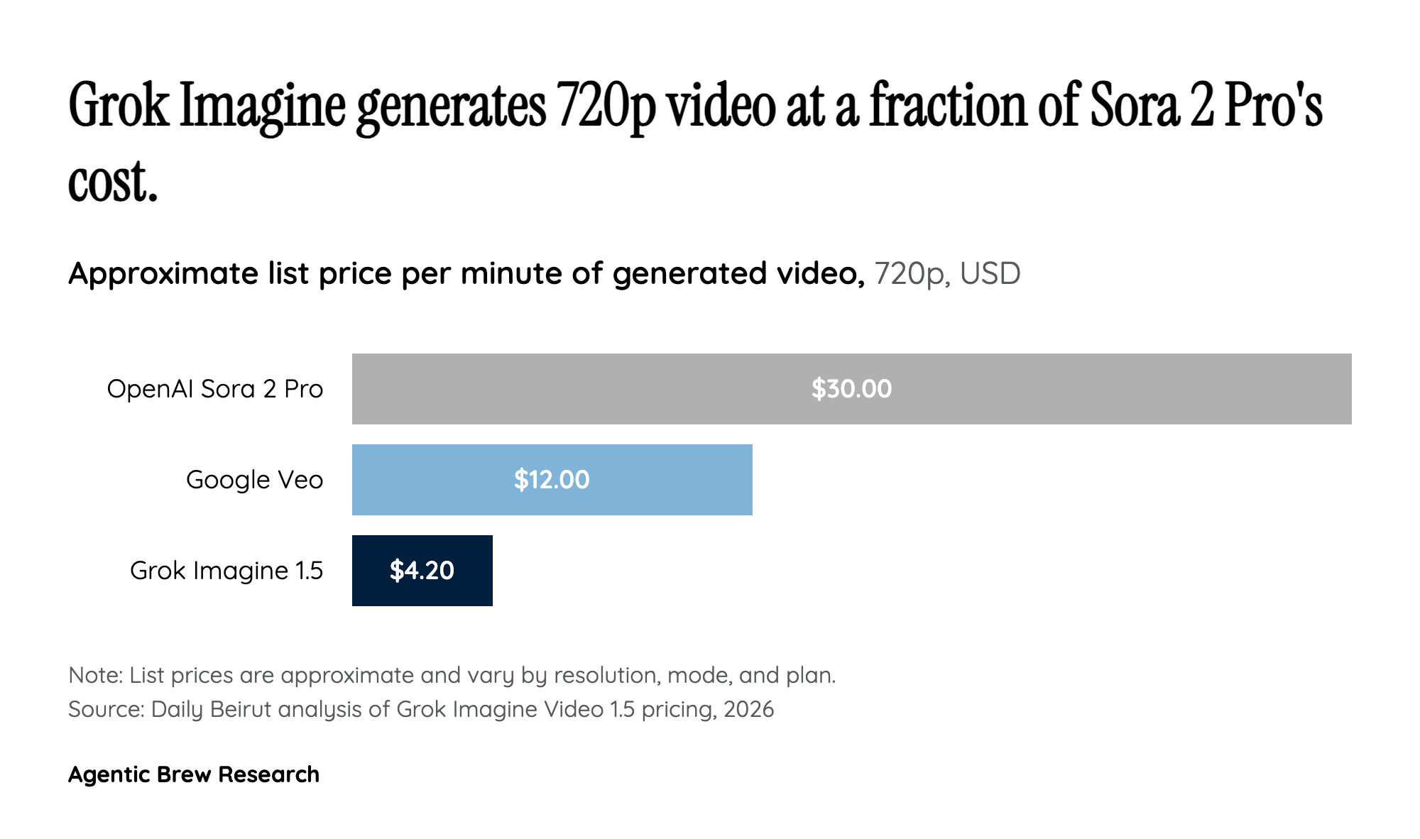 The 86% Price Cut Aimed Straight at Sora