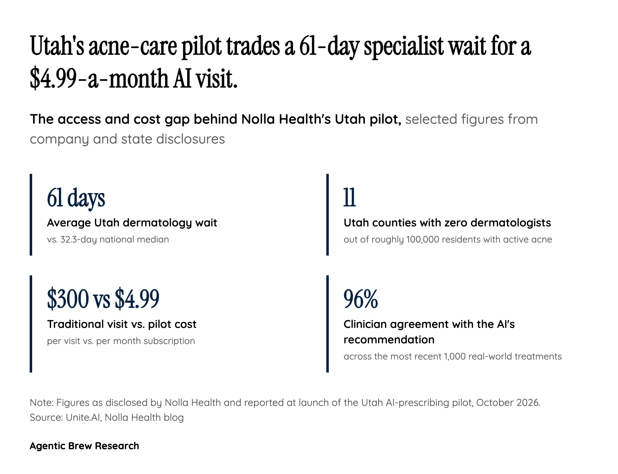 The Access Math Behind the Policy Risk