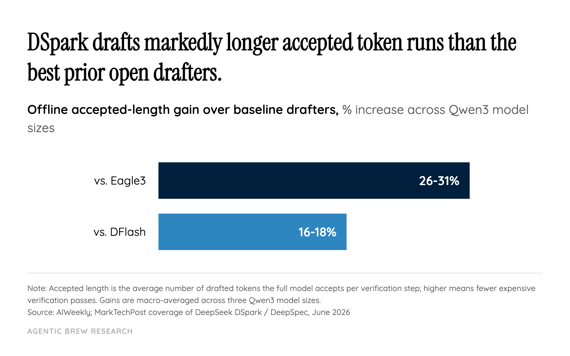 The 51%-to-400% Sleight of Hand: Why One Release Has Two Headline Numbers