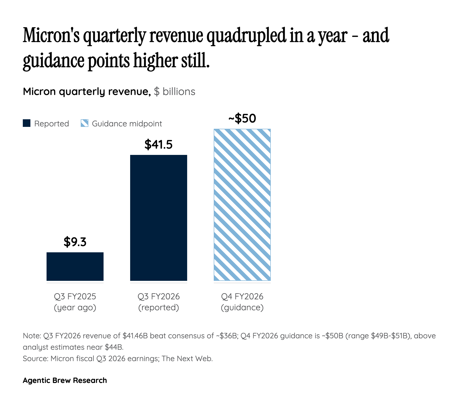 The $100B Bet to Break a 30-Year Boom-Bust Cycle