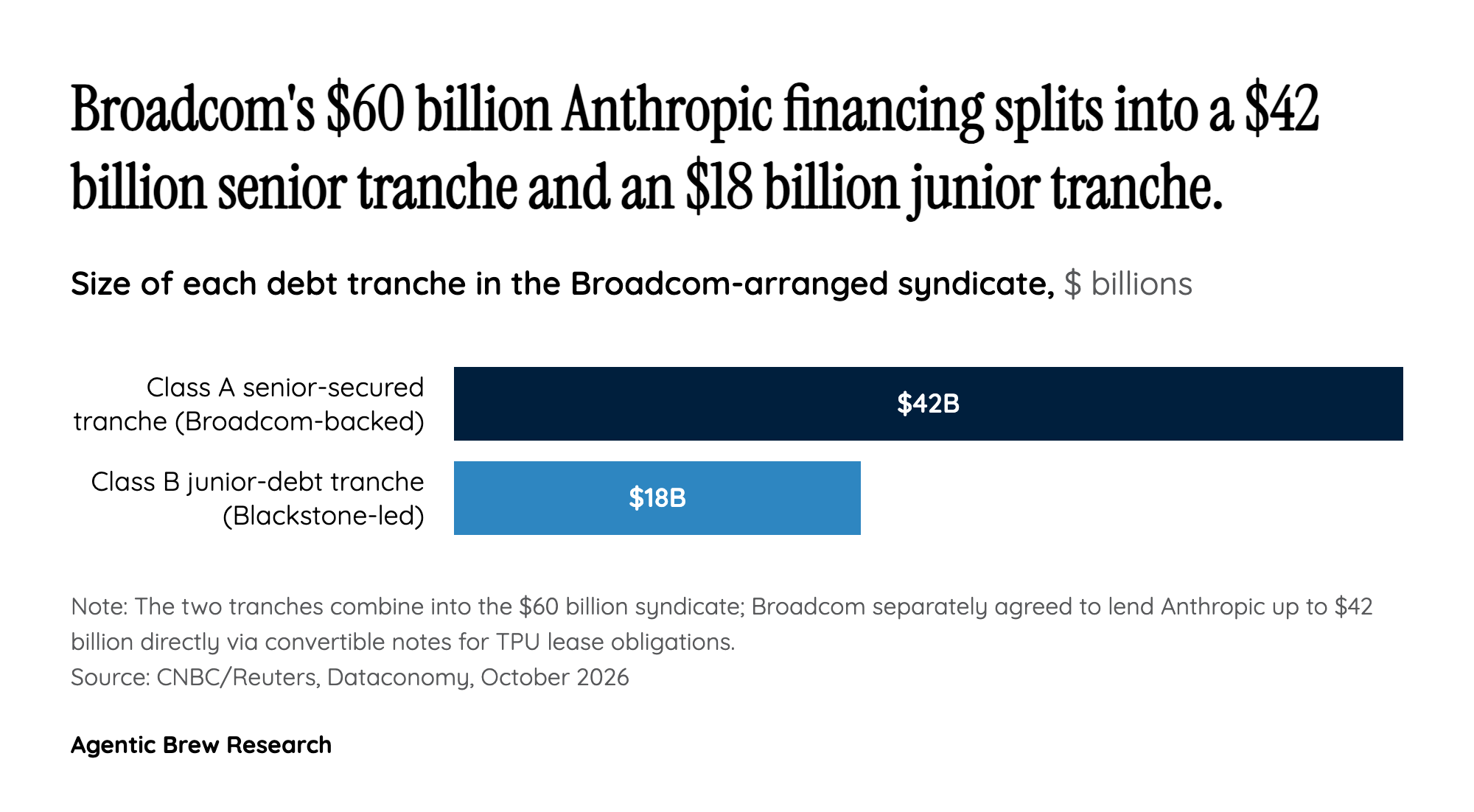 Inside the $60 Billion Stack