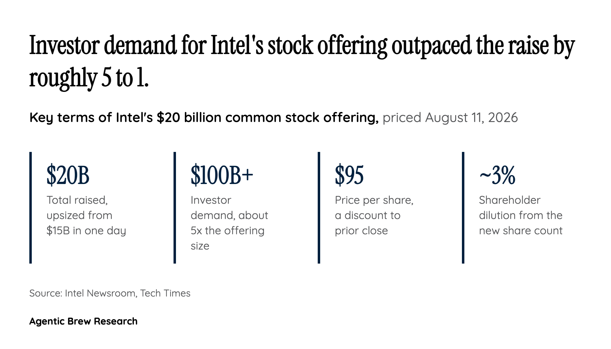 The $100 Billion Question: Real Demand Versus Retail Rumor