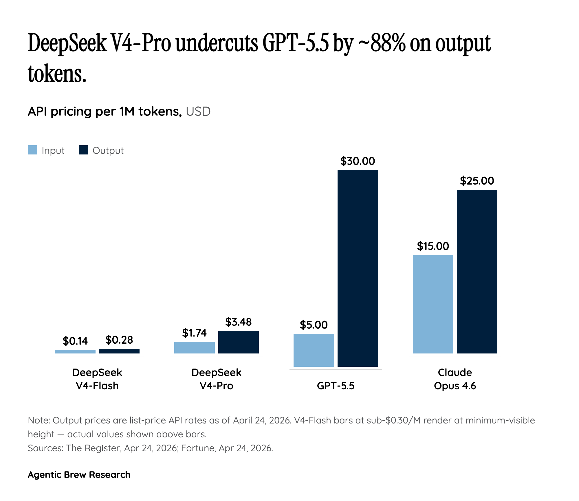 Where the 85% Price Cut Actually Comes From