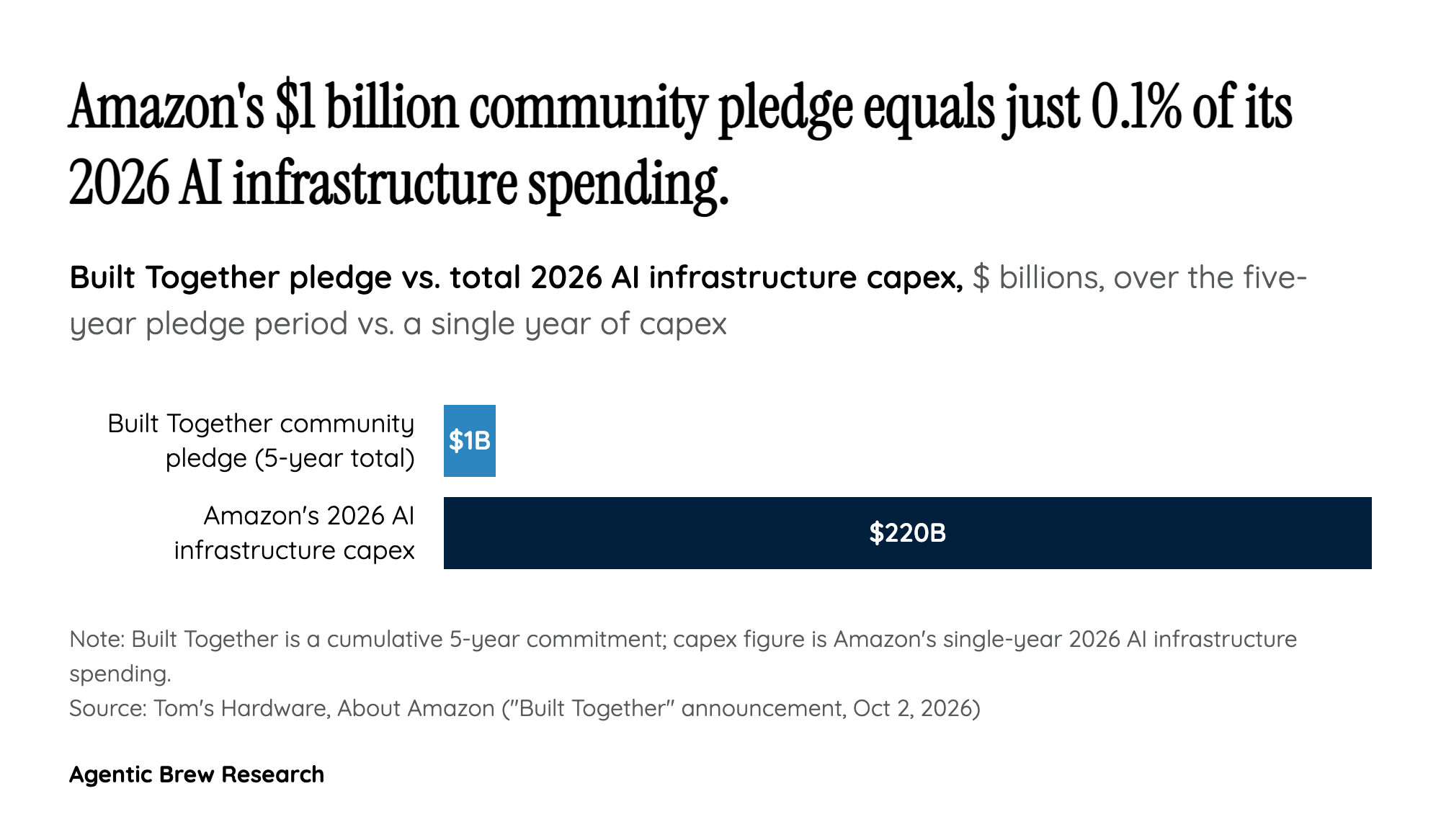 The Three Pillars and the Money Math