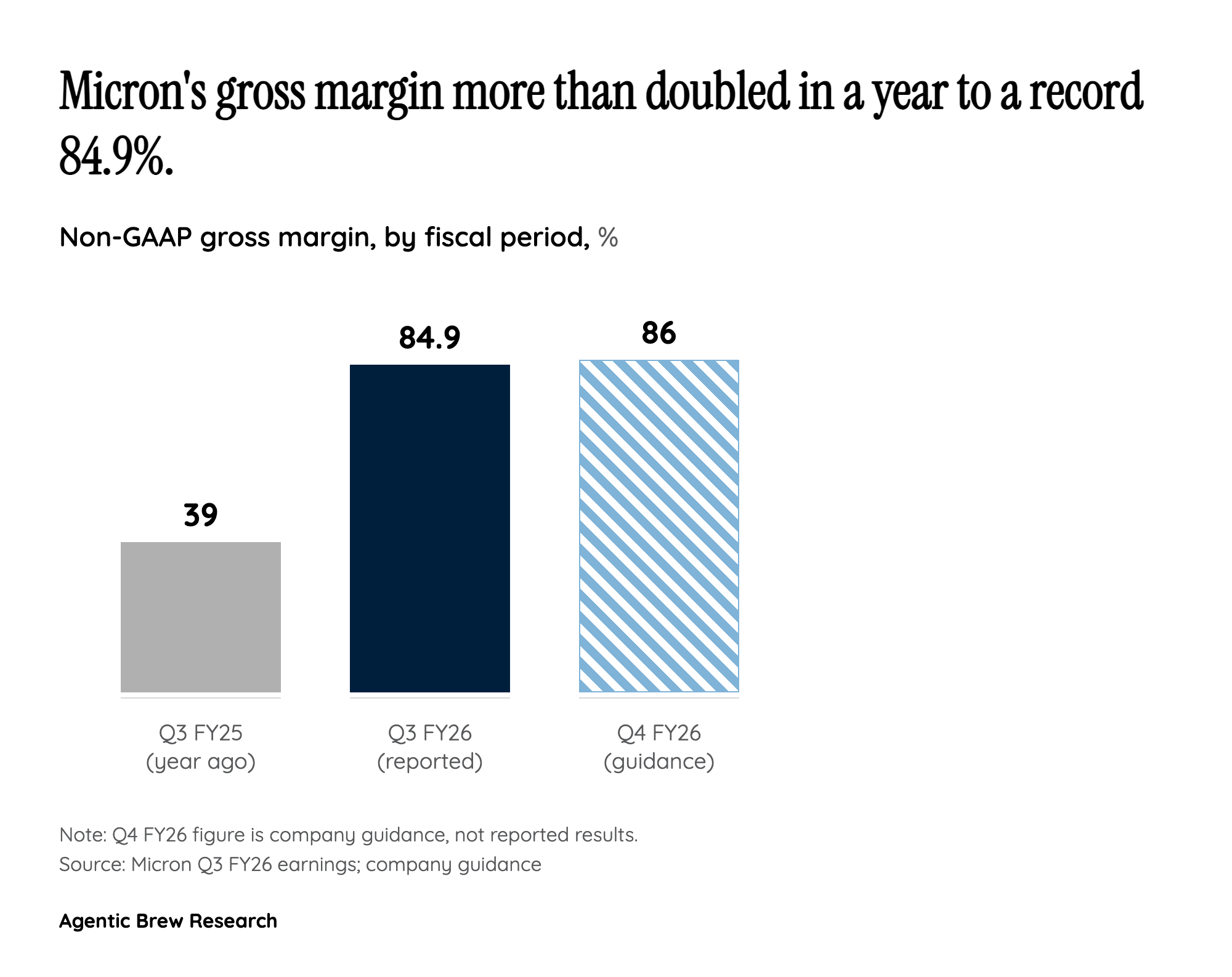 The $100 Billion Contract Shift and the Death of the Commodity Cycle
