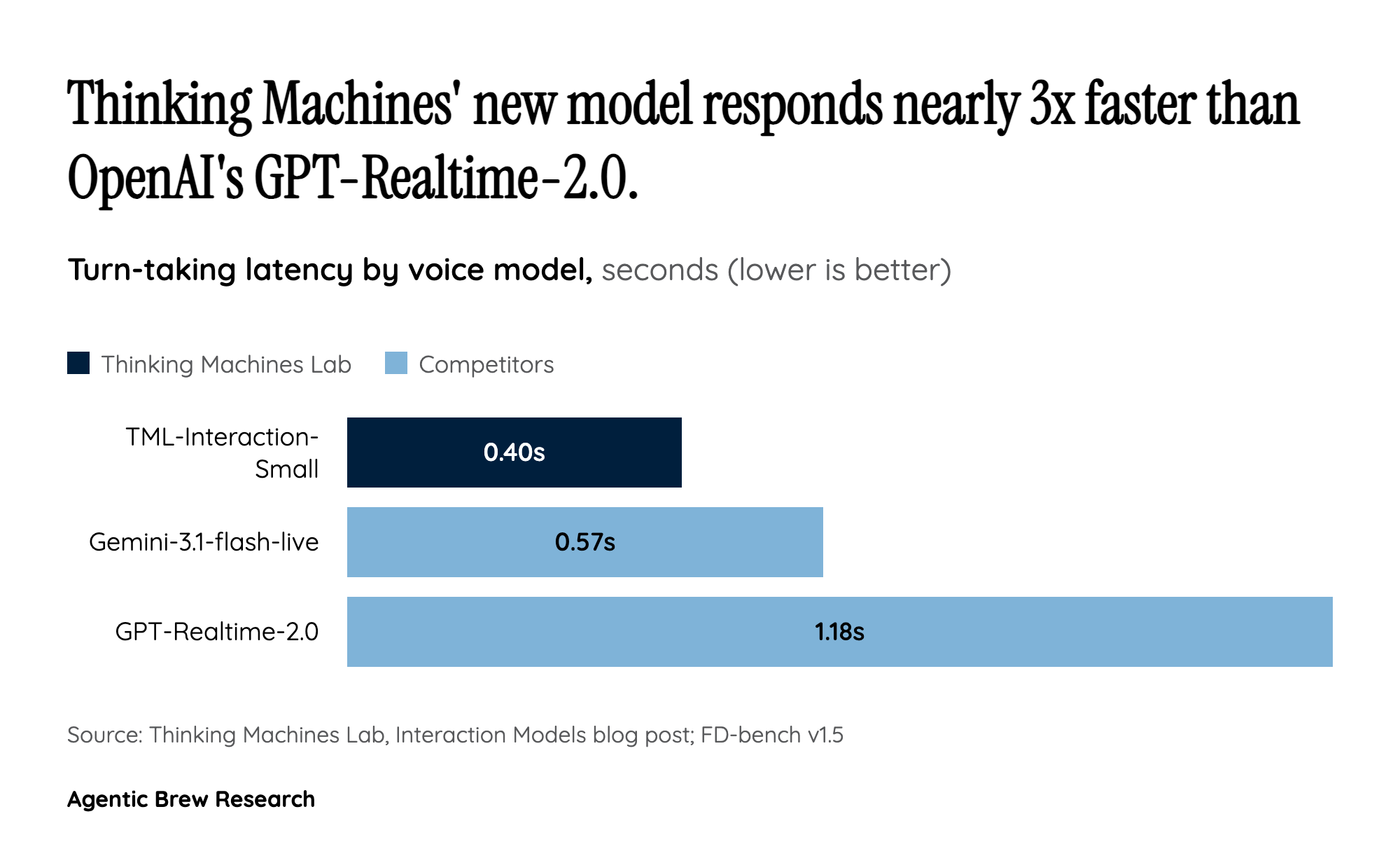 The Benchmark Gap That Will Trigger Replatforming