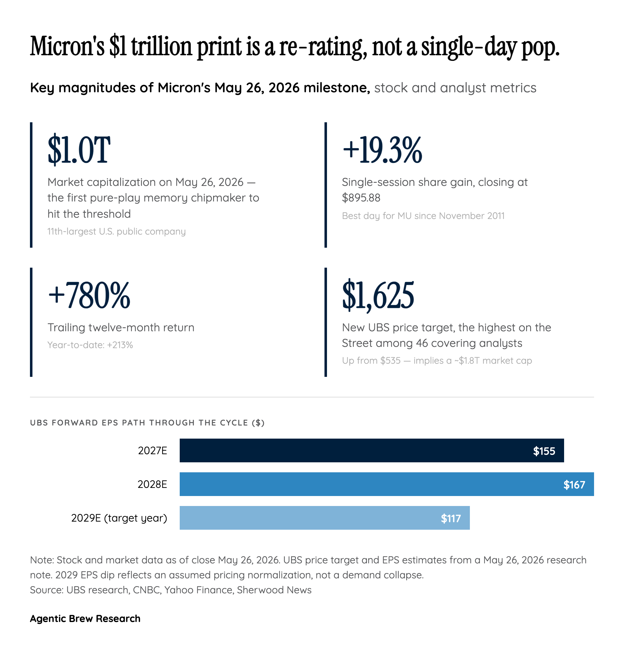 By The Numbers: $650B in Eight Weeks