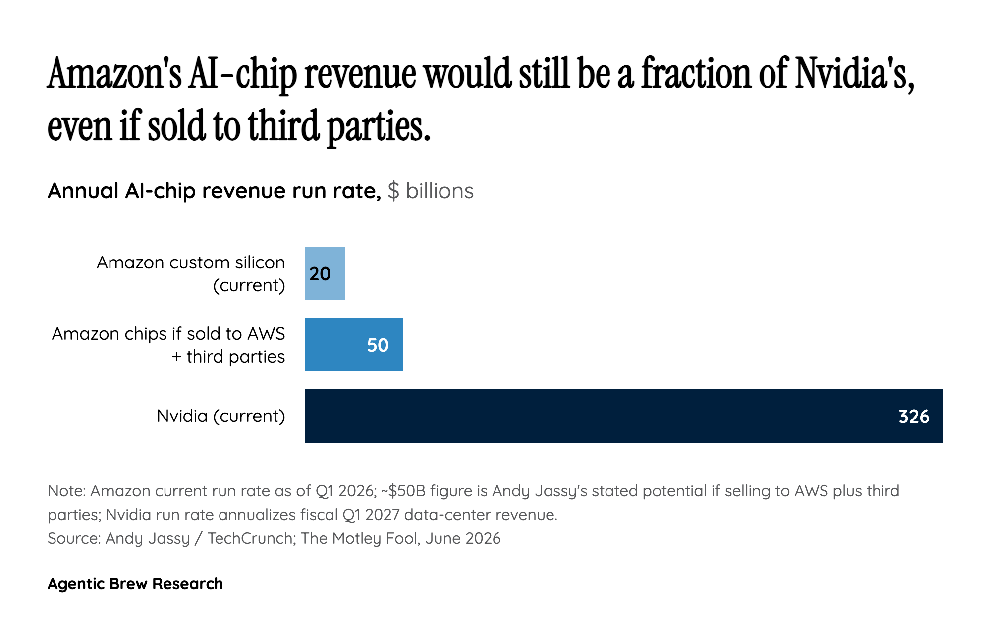 By The Numbers: The $50B Question