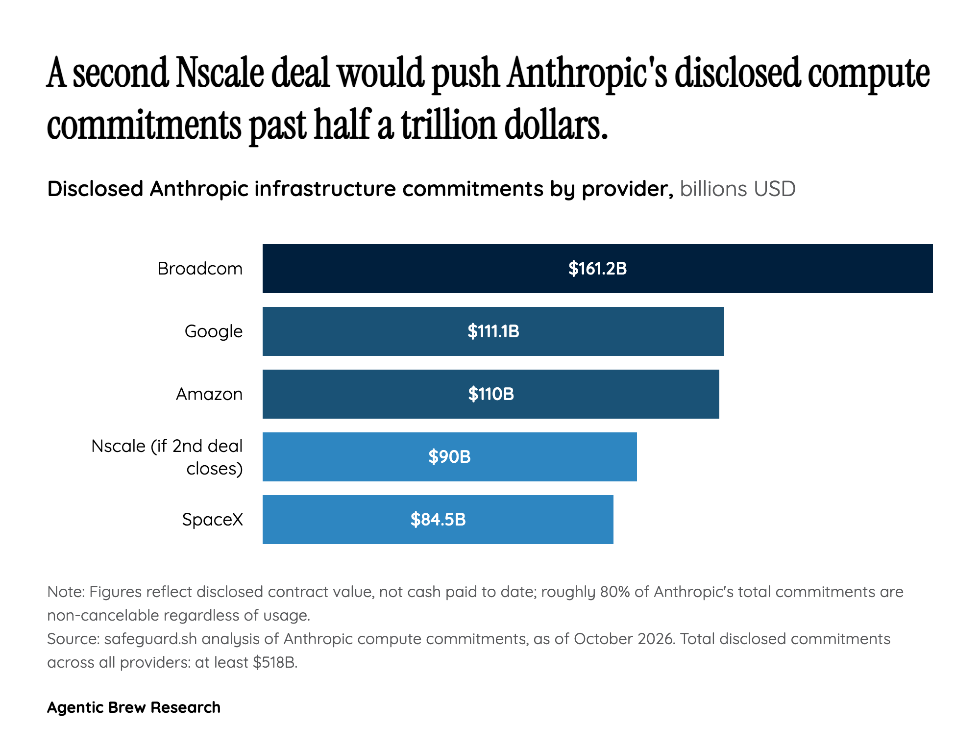 The Microsoft Exit and Anthropic's Bigger Compute Bill