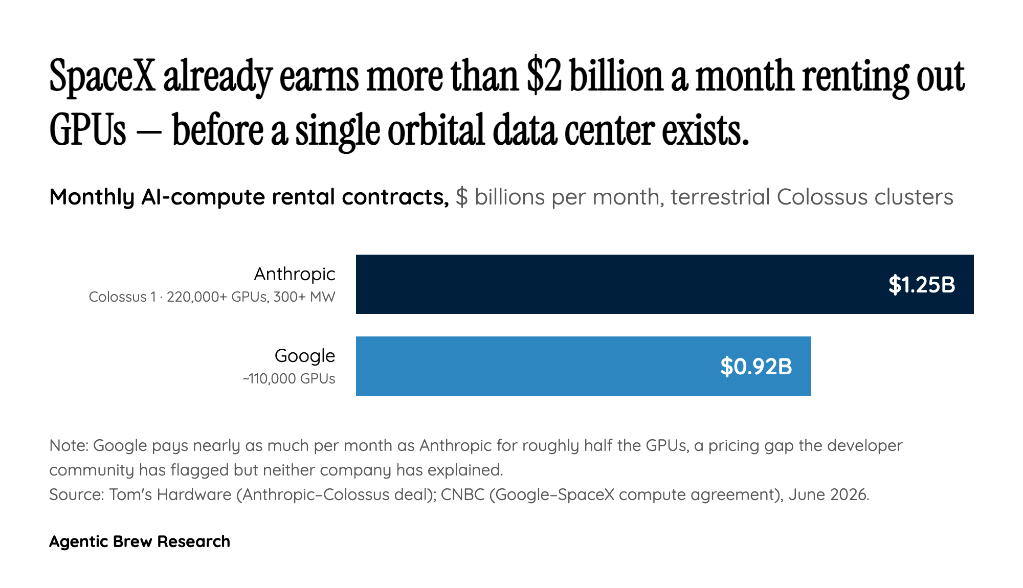 Follow the Money: SpaceX Is Already an AI Cloud Company
