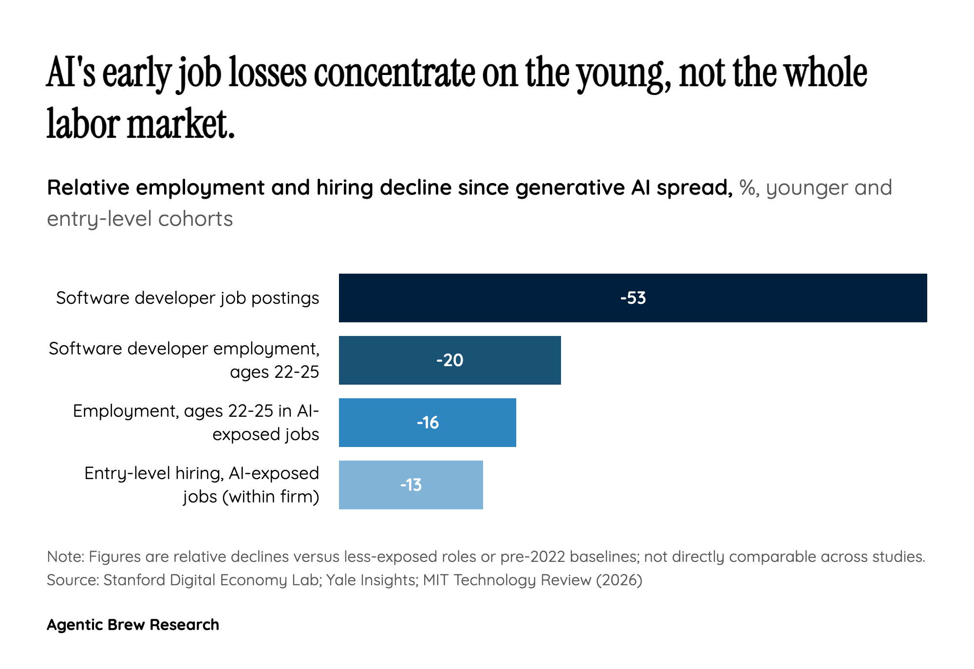 By the age line: what the numbers actually say