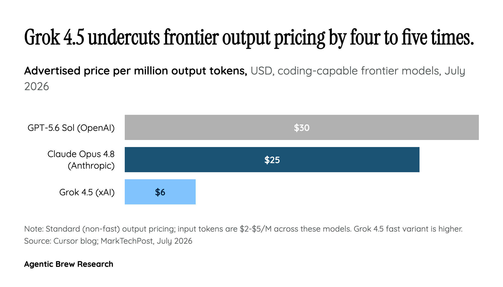 The Real Discount Is Measured in Tokens, Not Dollars