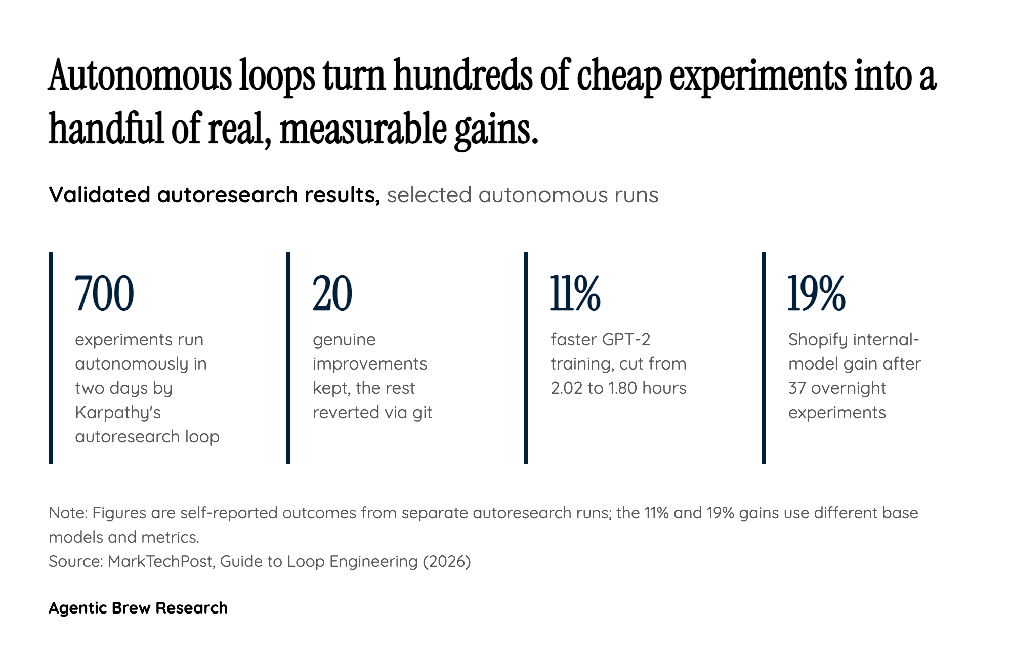 The proof is in the numbers - and in how badly a loose constraint can backfire