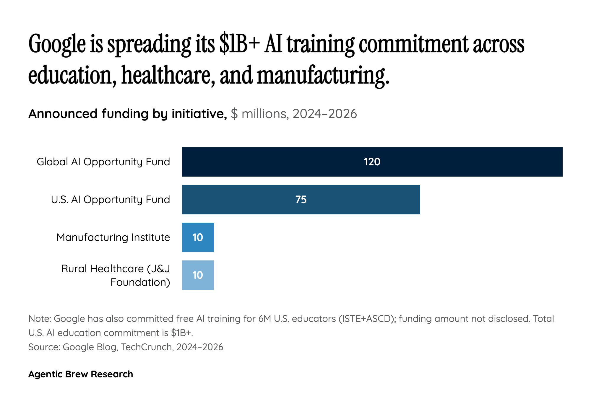 Sector-Specific Plays: Manufacturing and Rural Healthcare as Strategic Beachheads