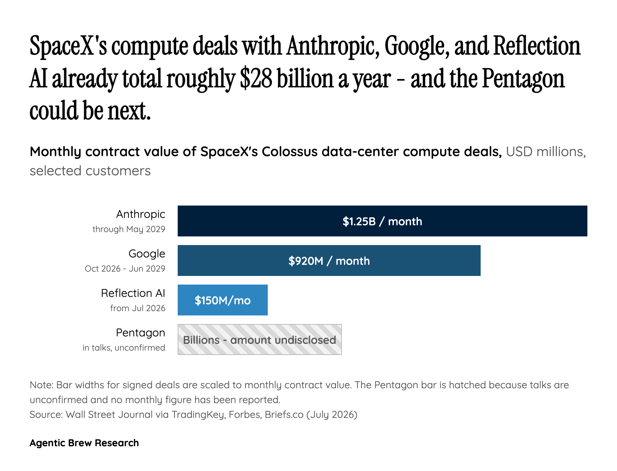 Inside Colossus: SpaceX's Quiet Second Business