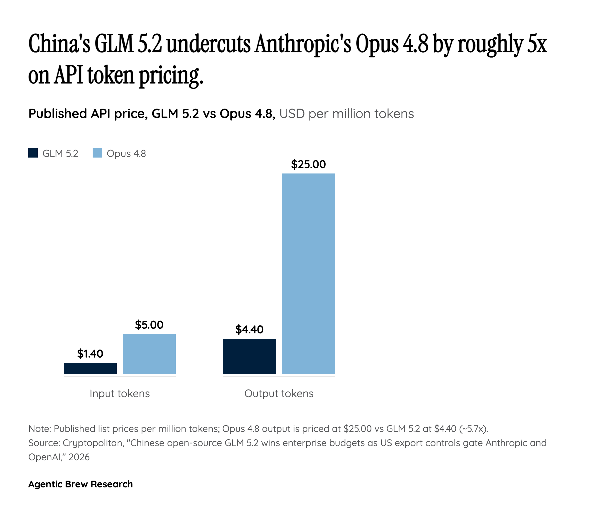 The China second-order effect Washington cannot recall