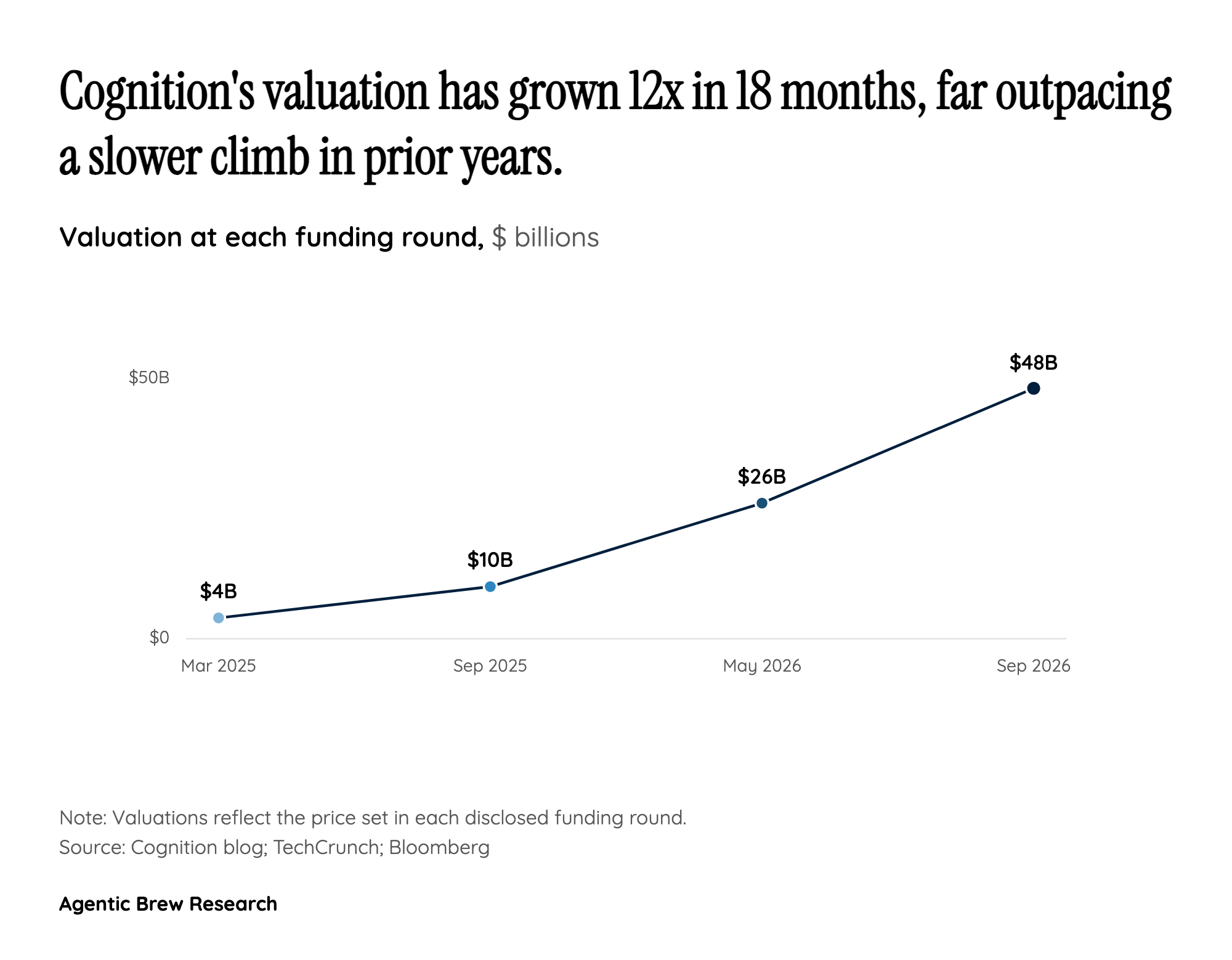 The Math Behind a $48 Billion Bet