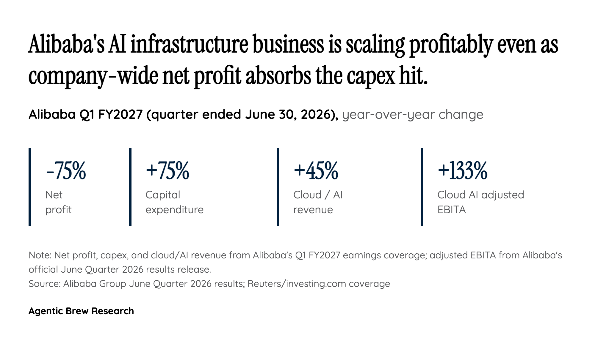 The Real Payback Math Behind a 75% Profit Drop