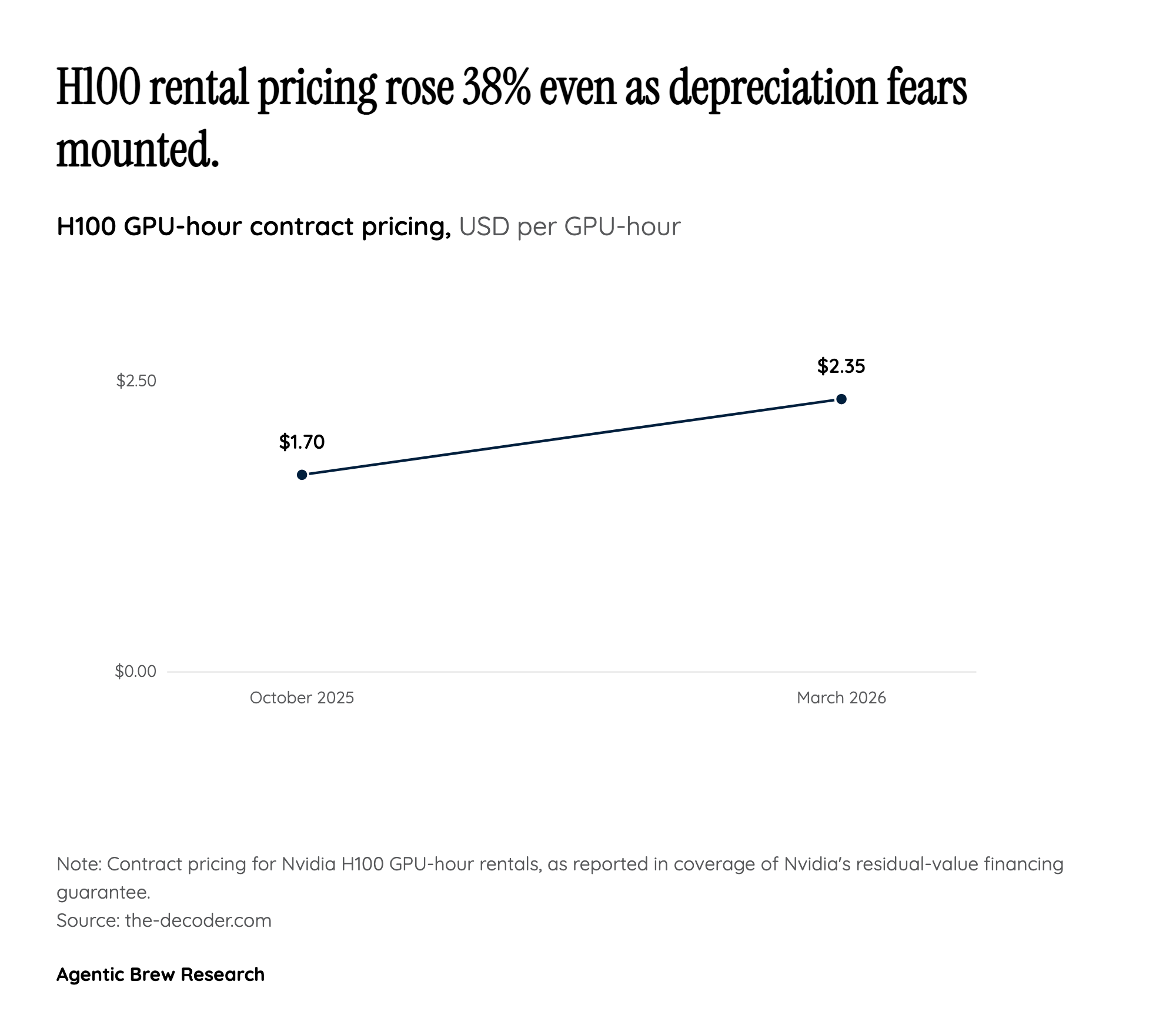 Depreciation math and the China wildcard threatening the collateral