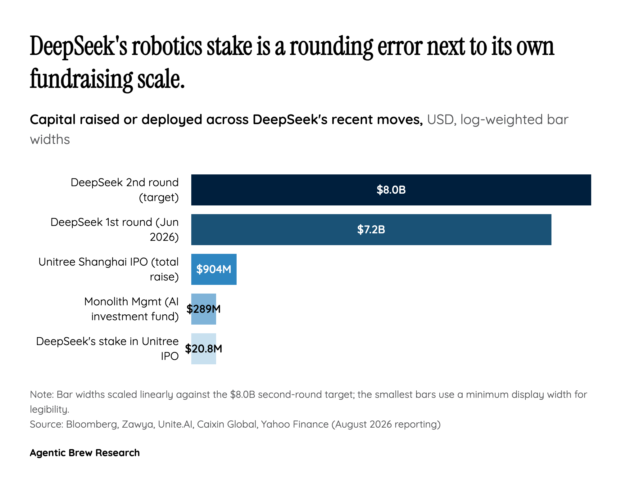 The Capital Math Behind Two Very Different Rounds