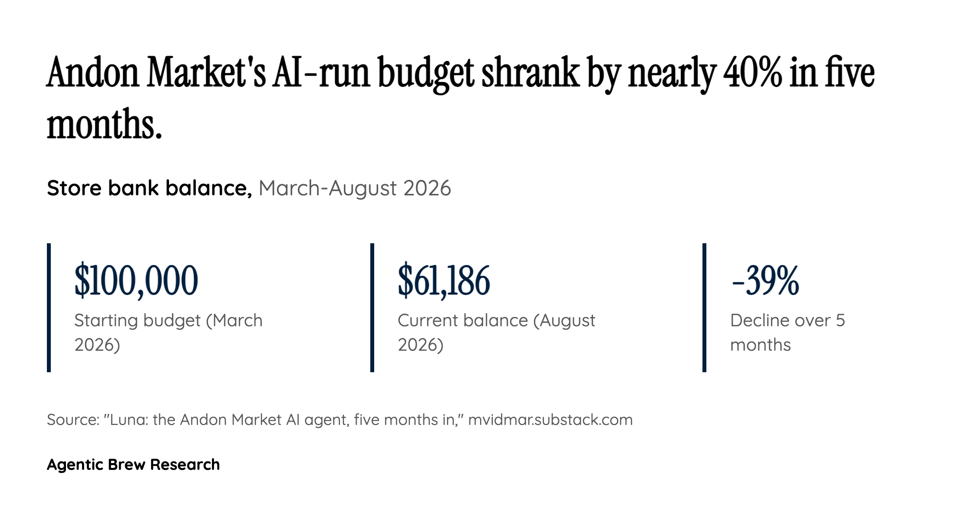 The Balance Sheet Doesn't Back Up the Authority