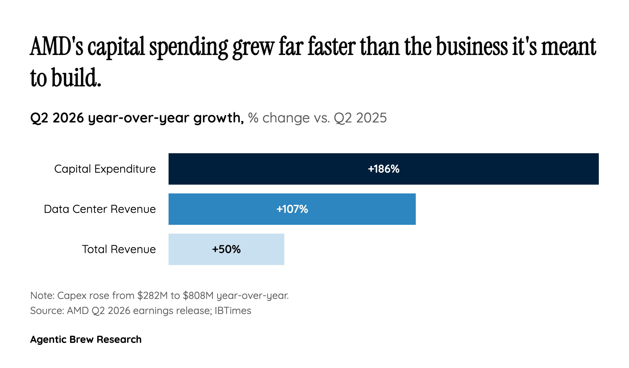 The Real Trigger Was CapEx, Not the AI-Concentration Headline
