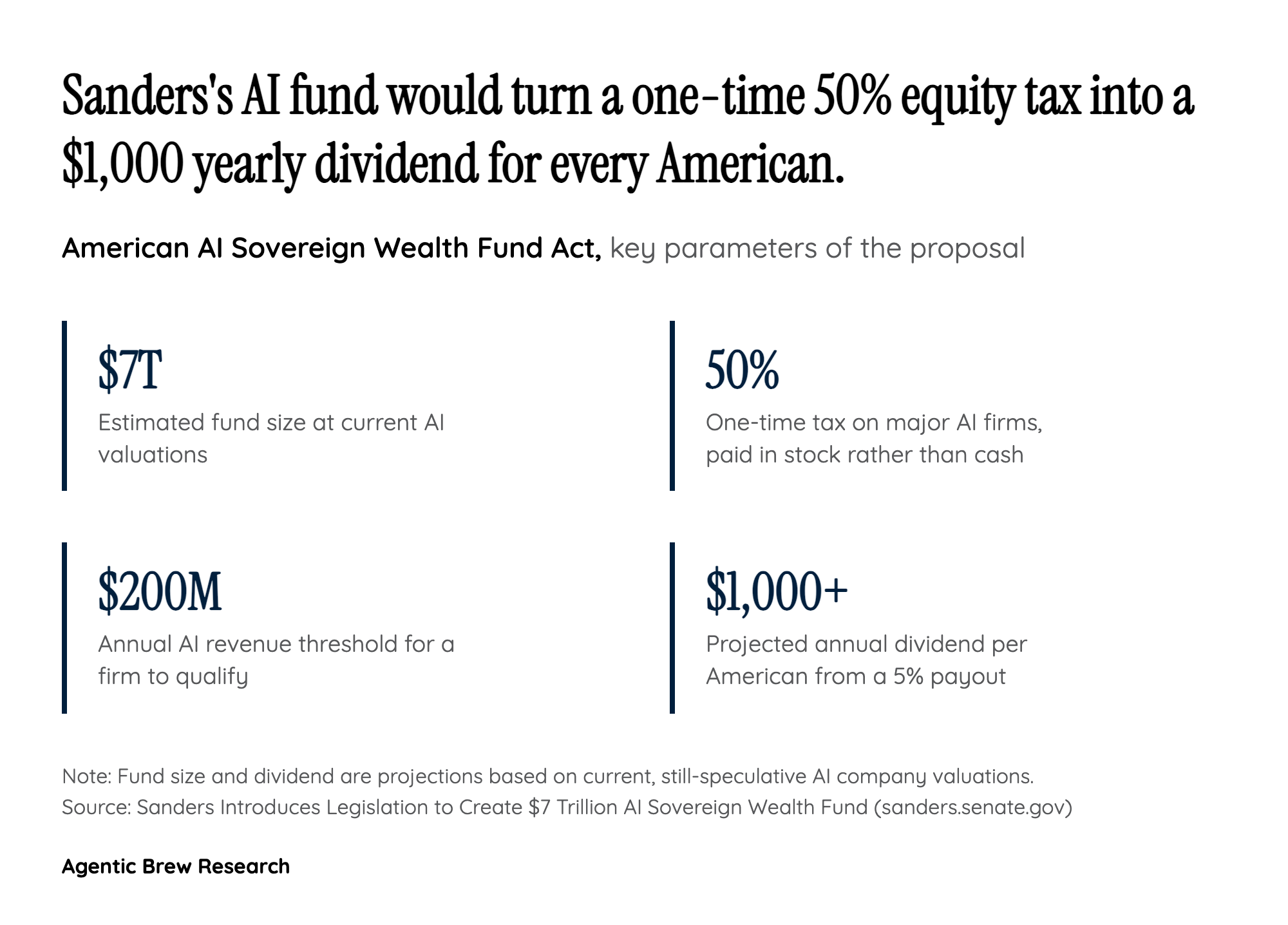 By The Numbers: Anatomy of a $7 Trillion Fund