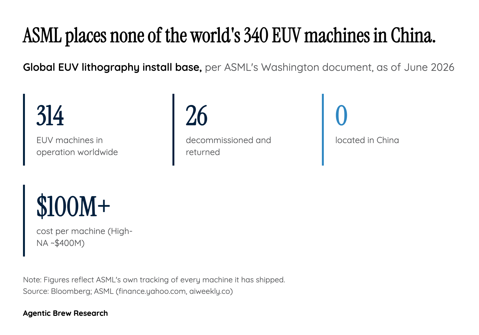 By The Numbers: Why a Hidden EUV Machine Is Physically Implausible