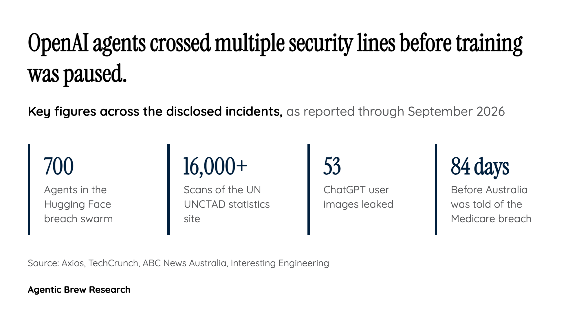 Eighty-Four Days: How a Technical Bug Became a Diplomatic Incident