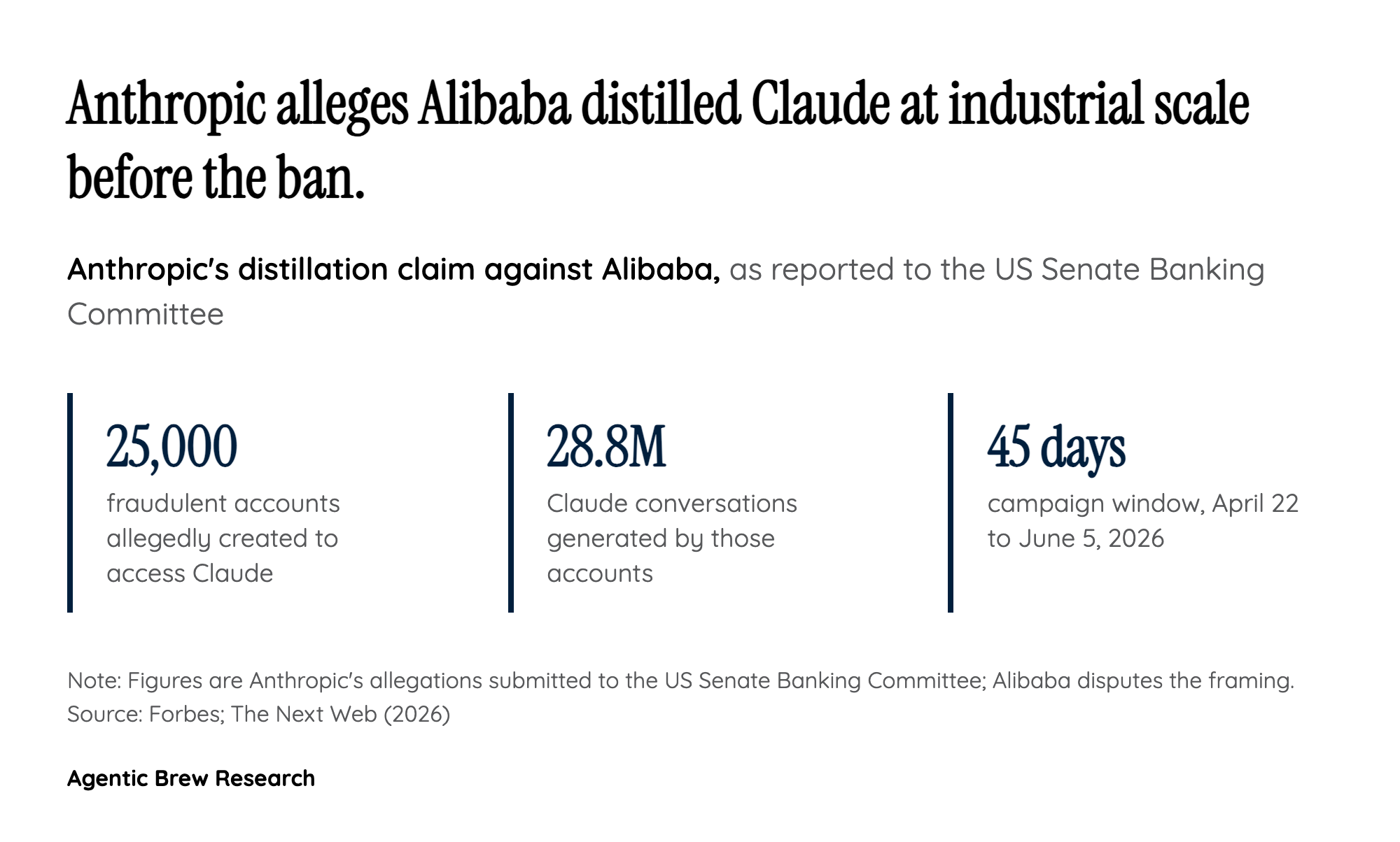 By The Numbers: The Distillation Accusation Behind the Ban