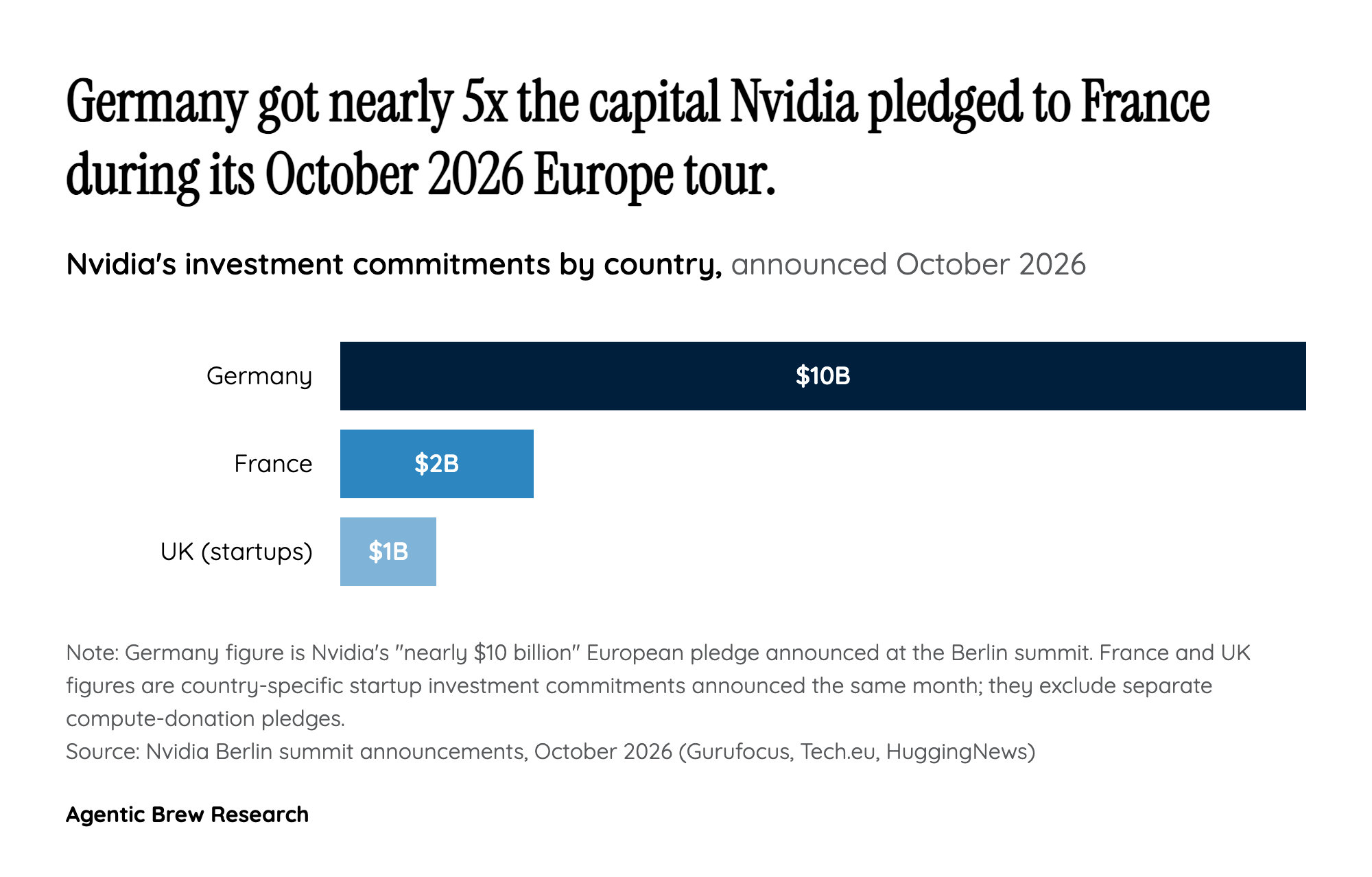 Germany Is the Third Stop, Not the Whole Story
