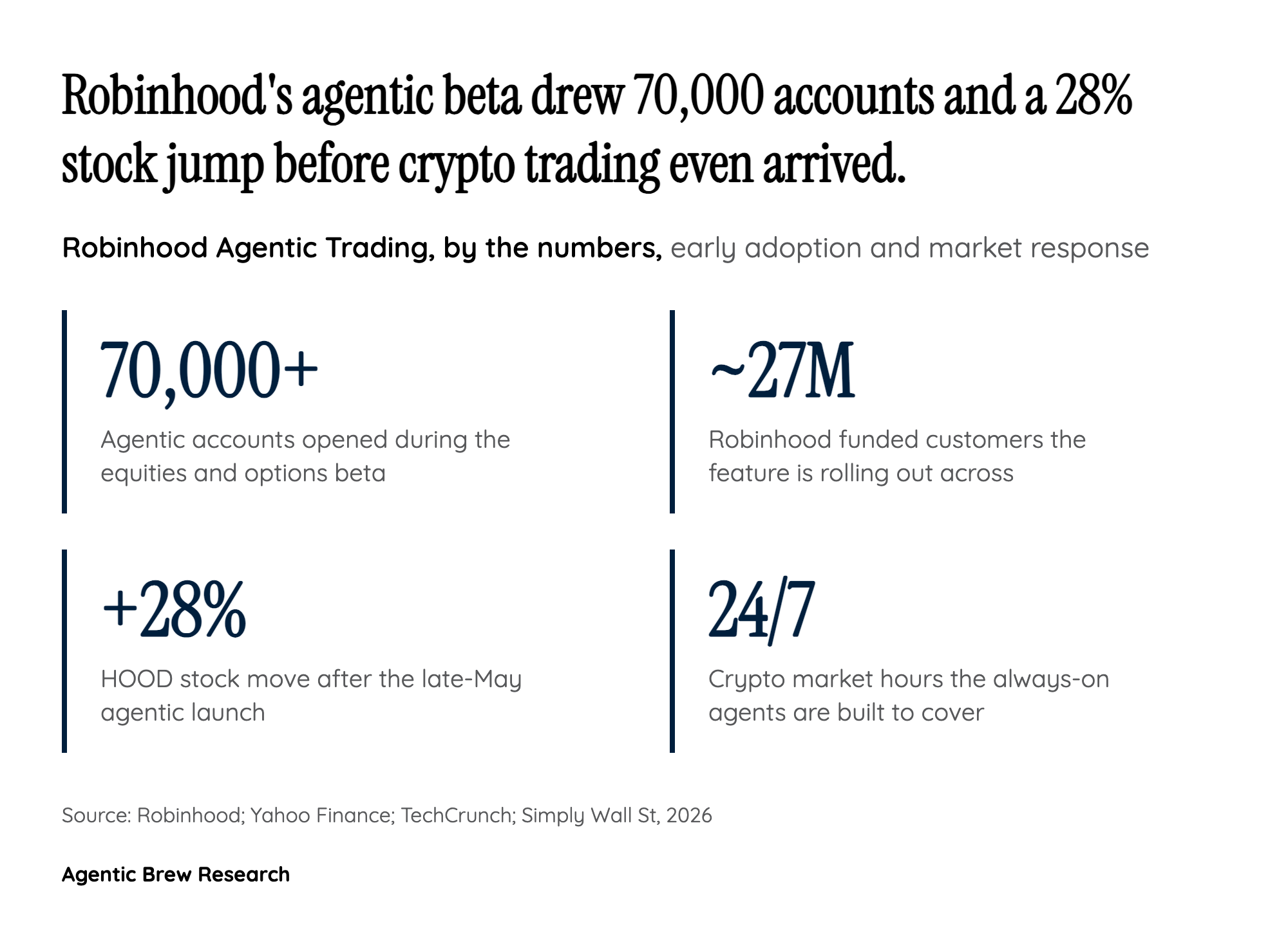 By The Numbers: Demand Is Real, and the Market Paid Up