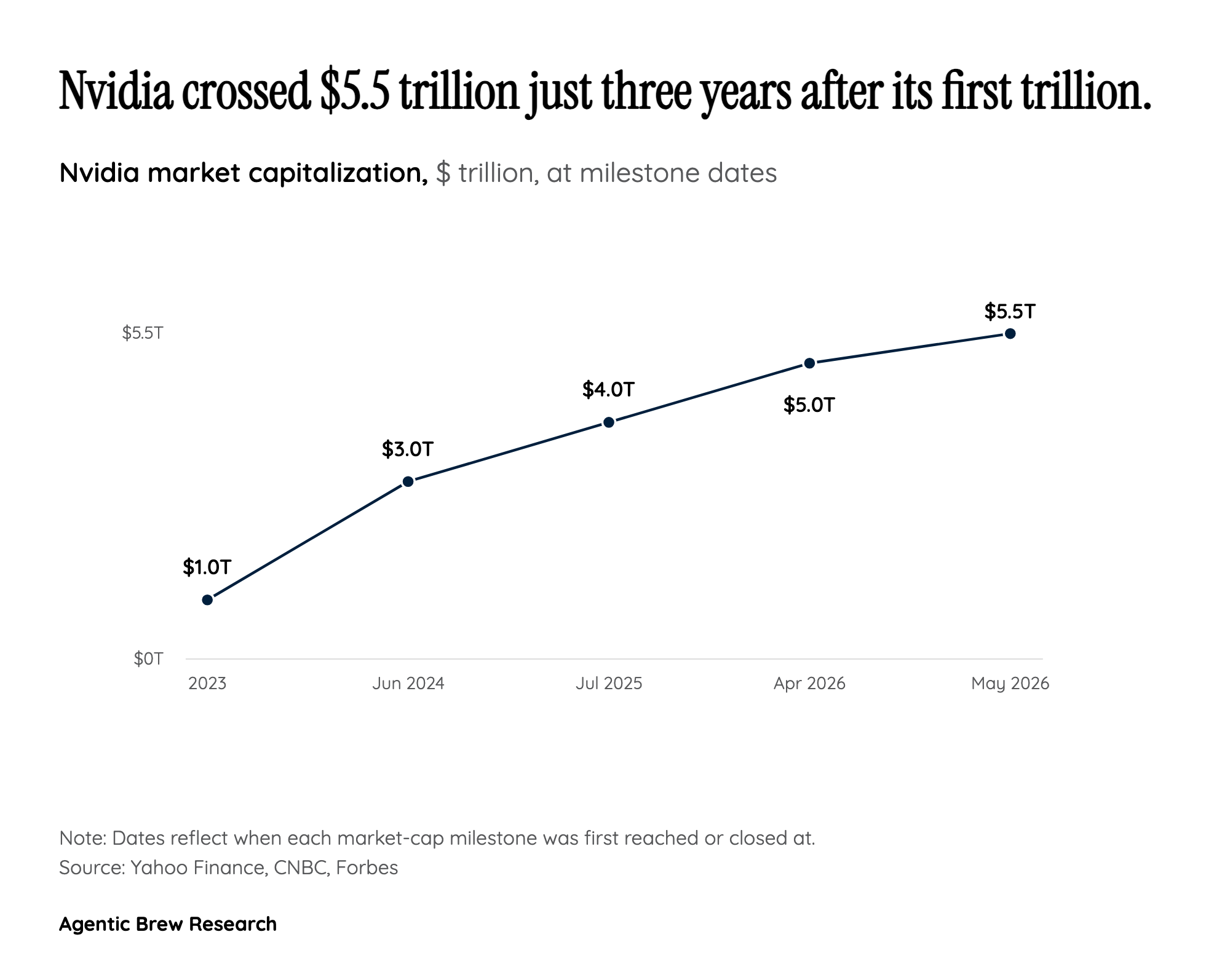 The Math That Would Make Nvidia Bigger Than Switzerland