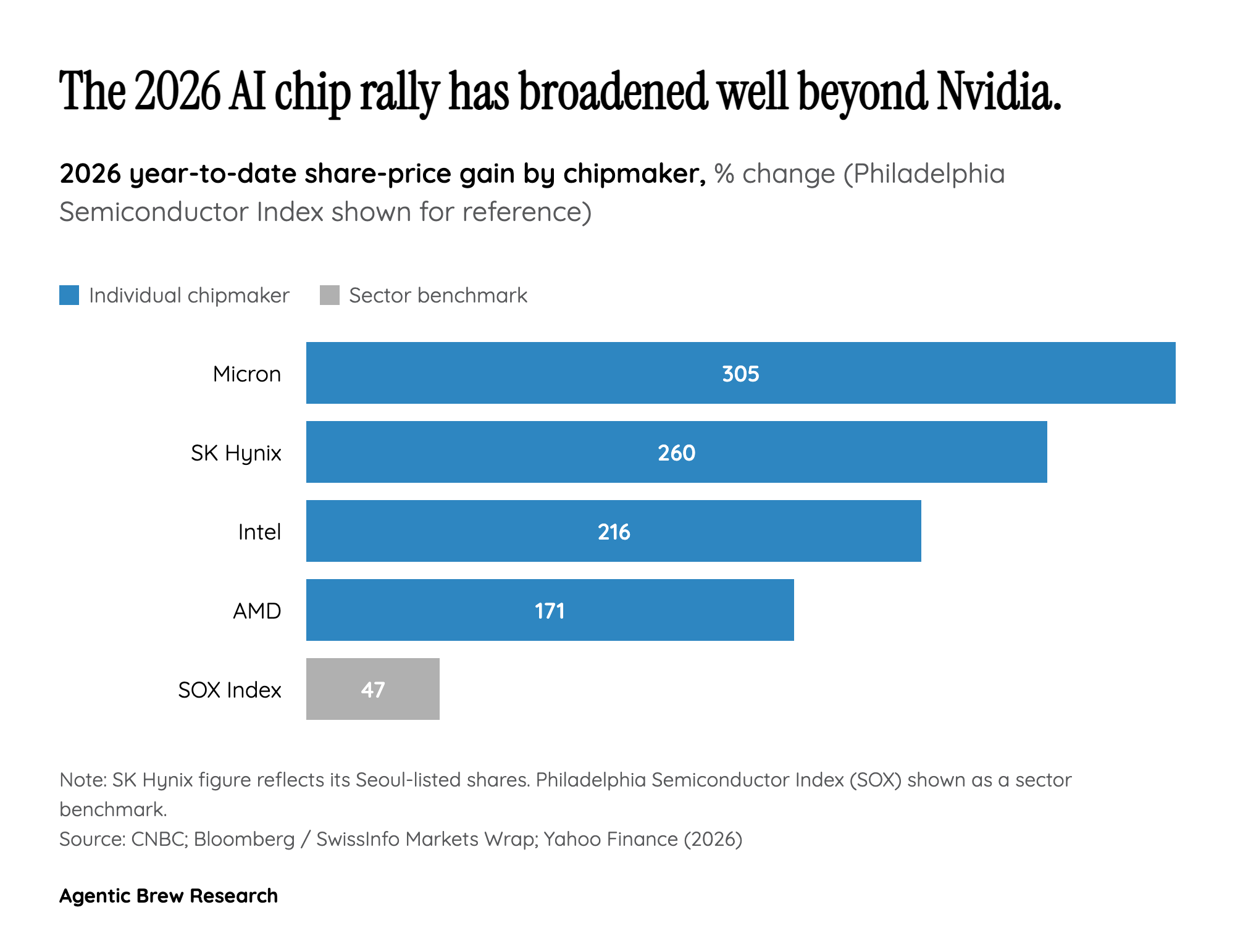 Follow the Money: The Trade Is No Longer Just Nvidia