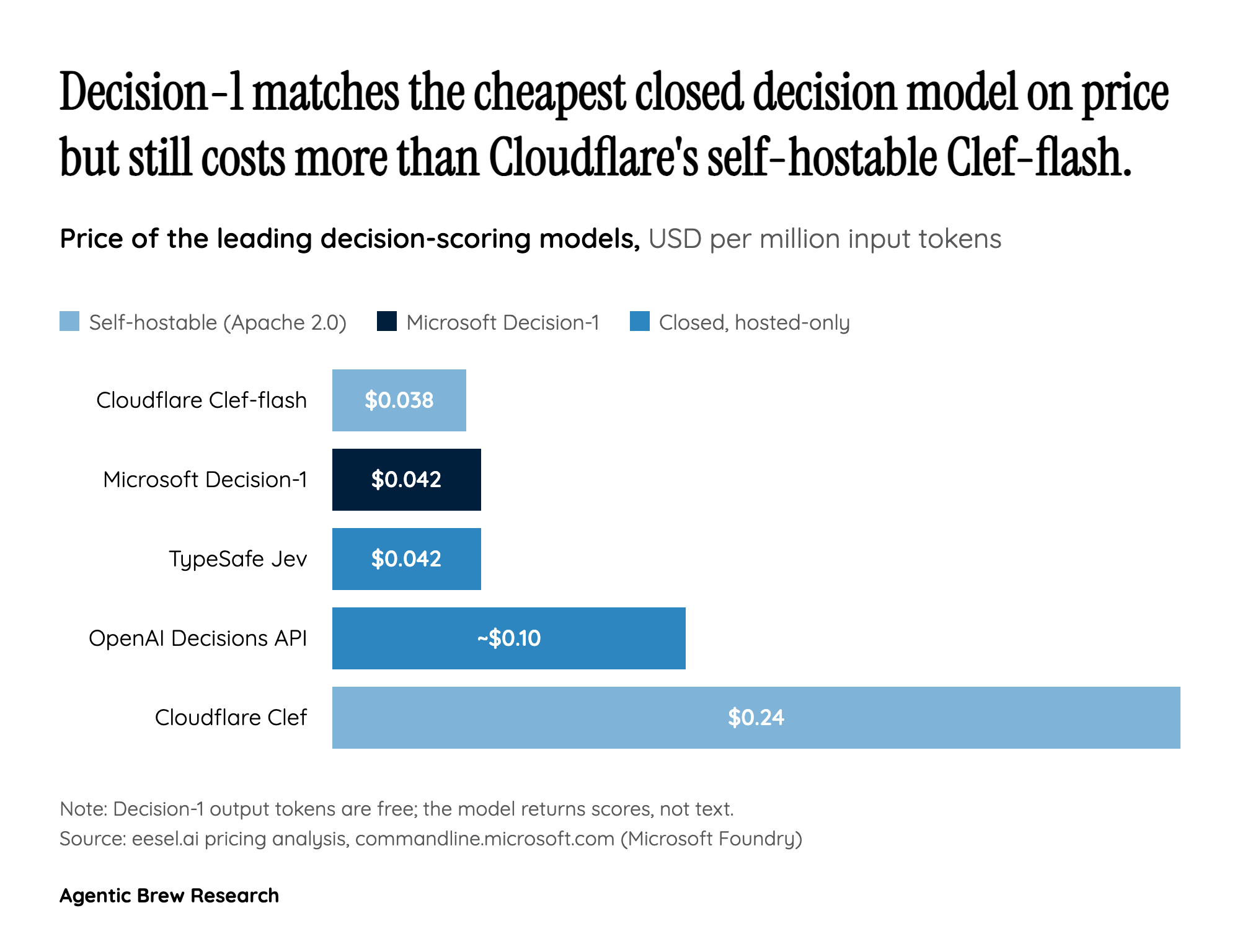 By The Numbers: The Comparison Microsoft Chose Not To Run