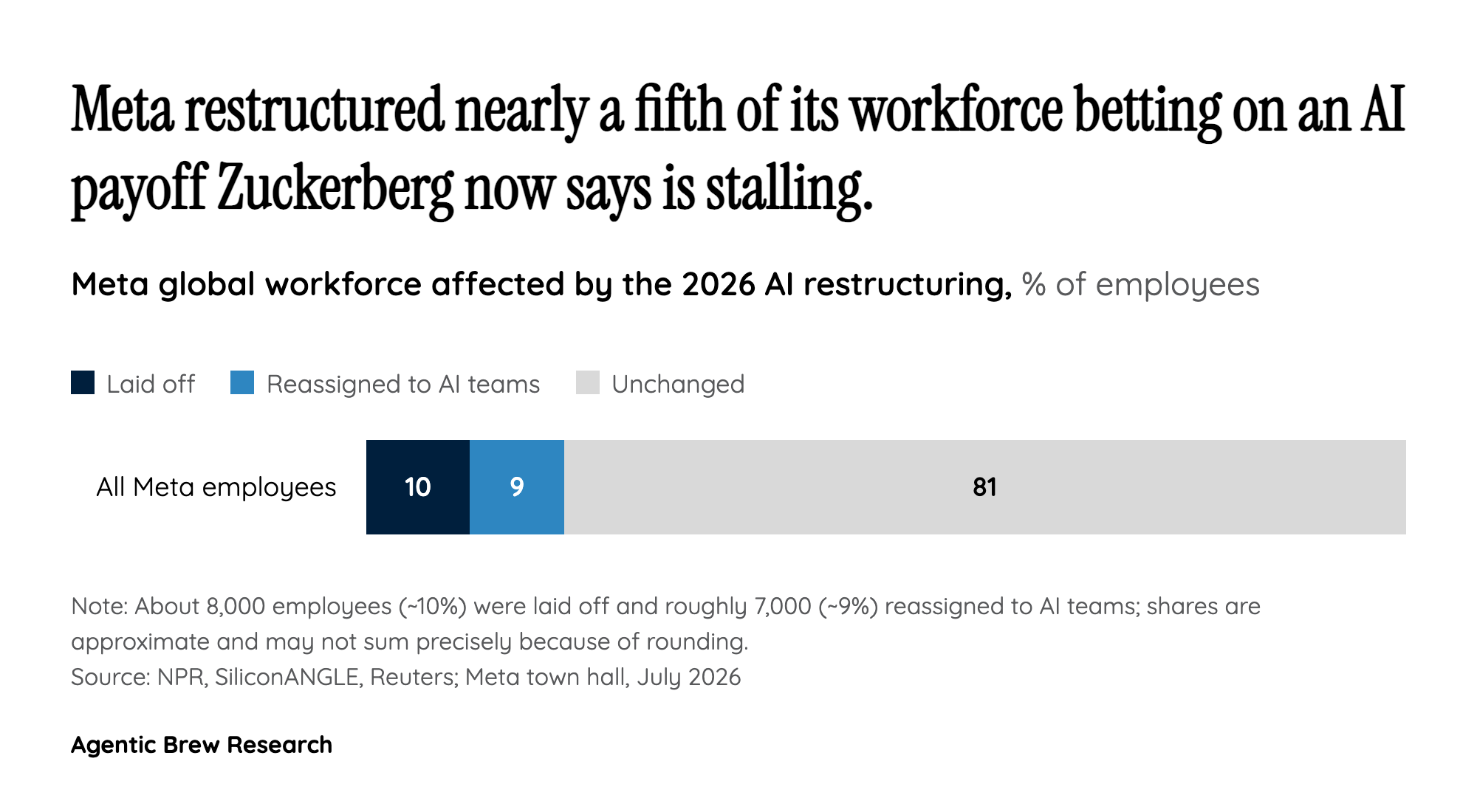 The human cost of a reorg built on optimism
