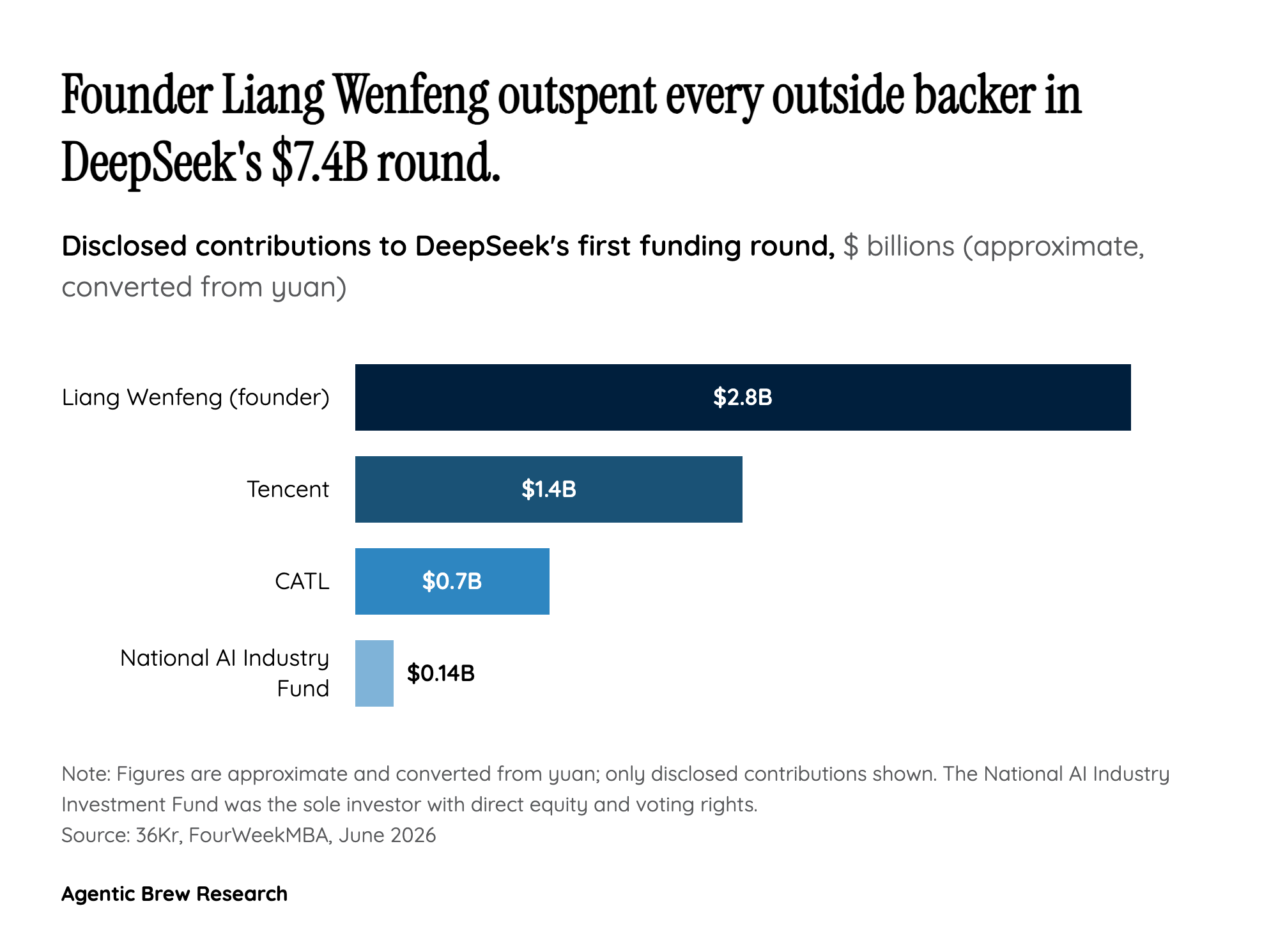 The Backers Read Like a Map of China's AI Industrial Strategy