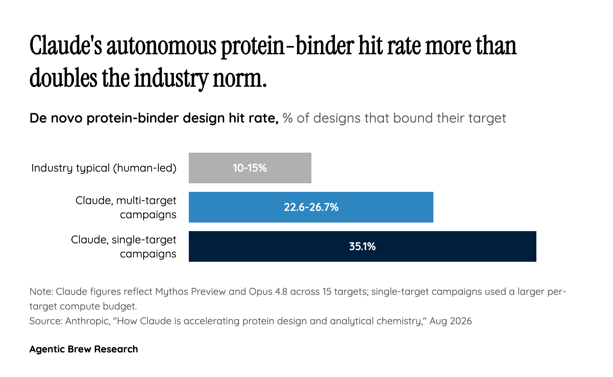 The Hit-Rate Numbers, Unpacked
